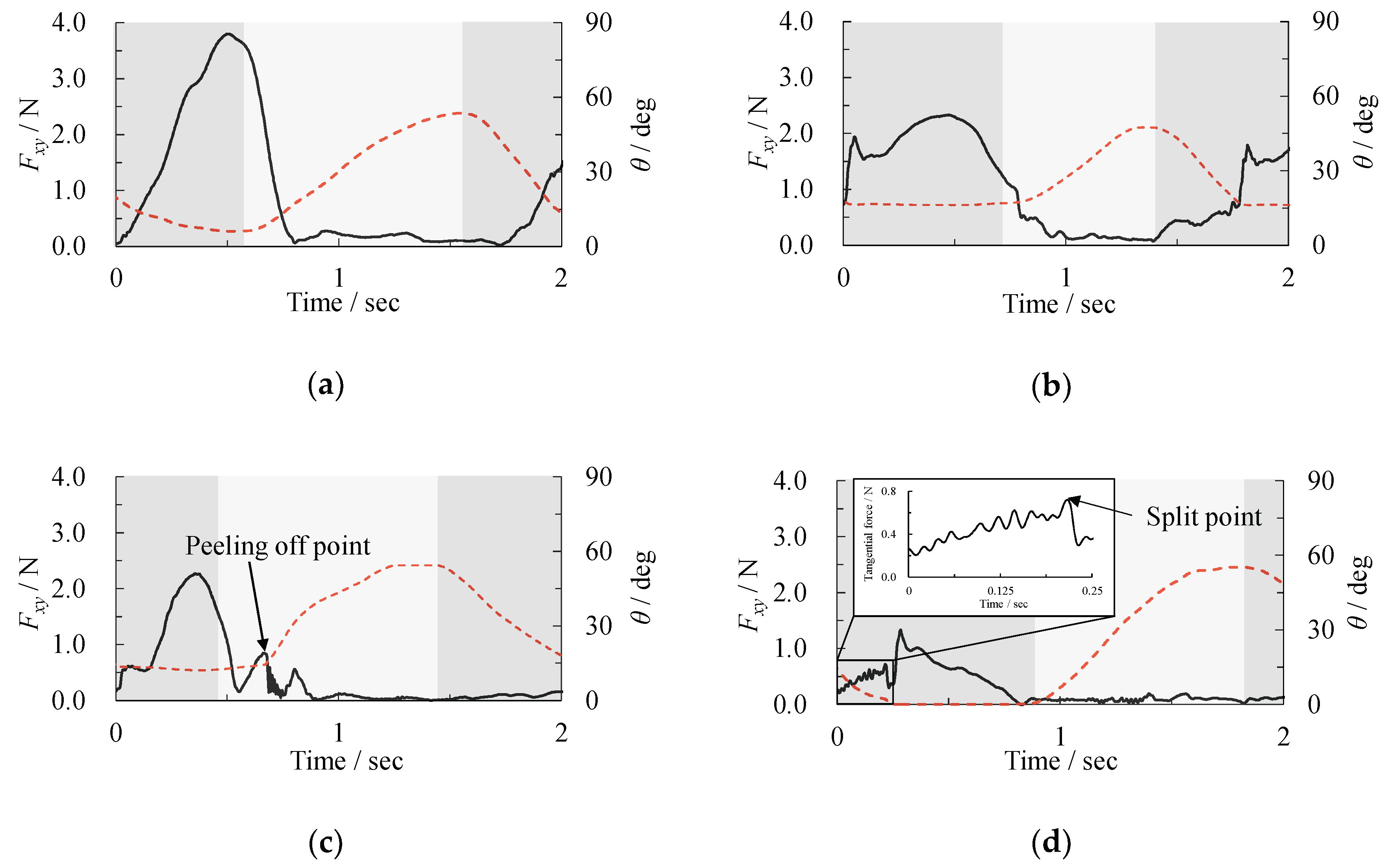 Technologies 06 00066 g004