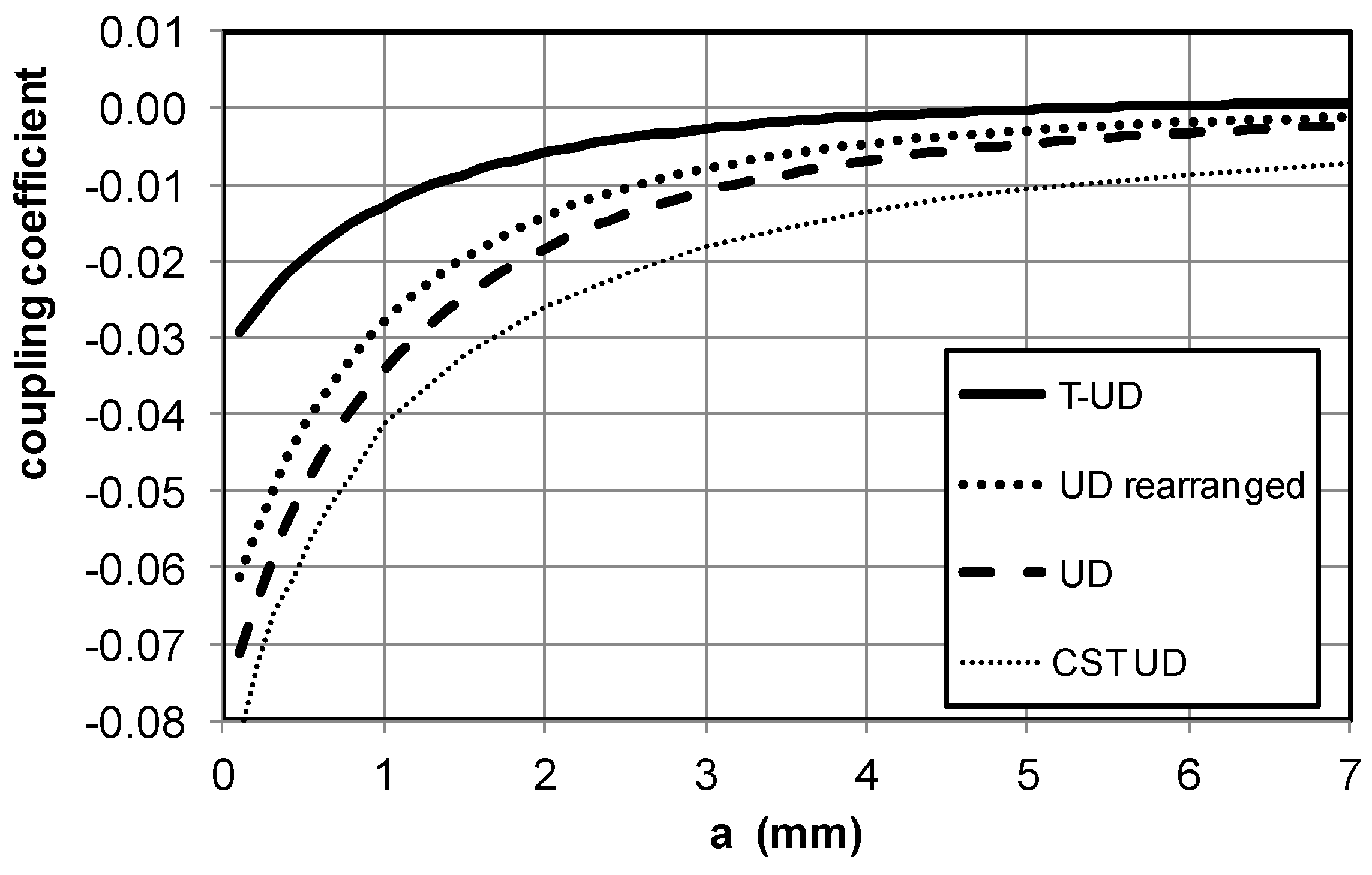Technologies 06 00067 g004