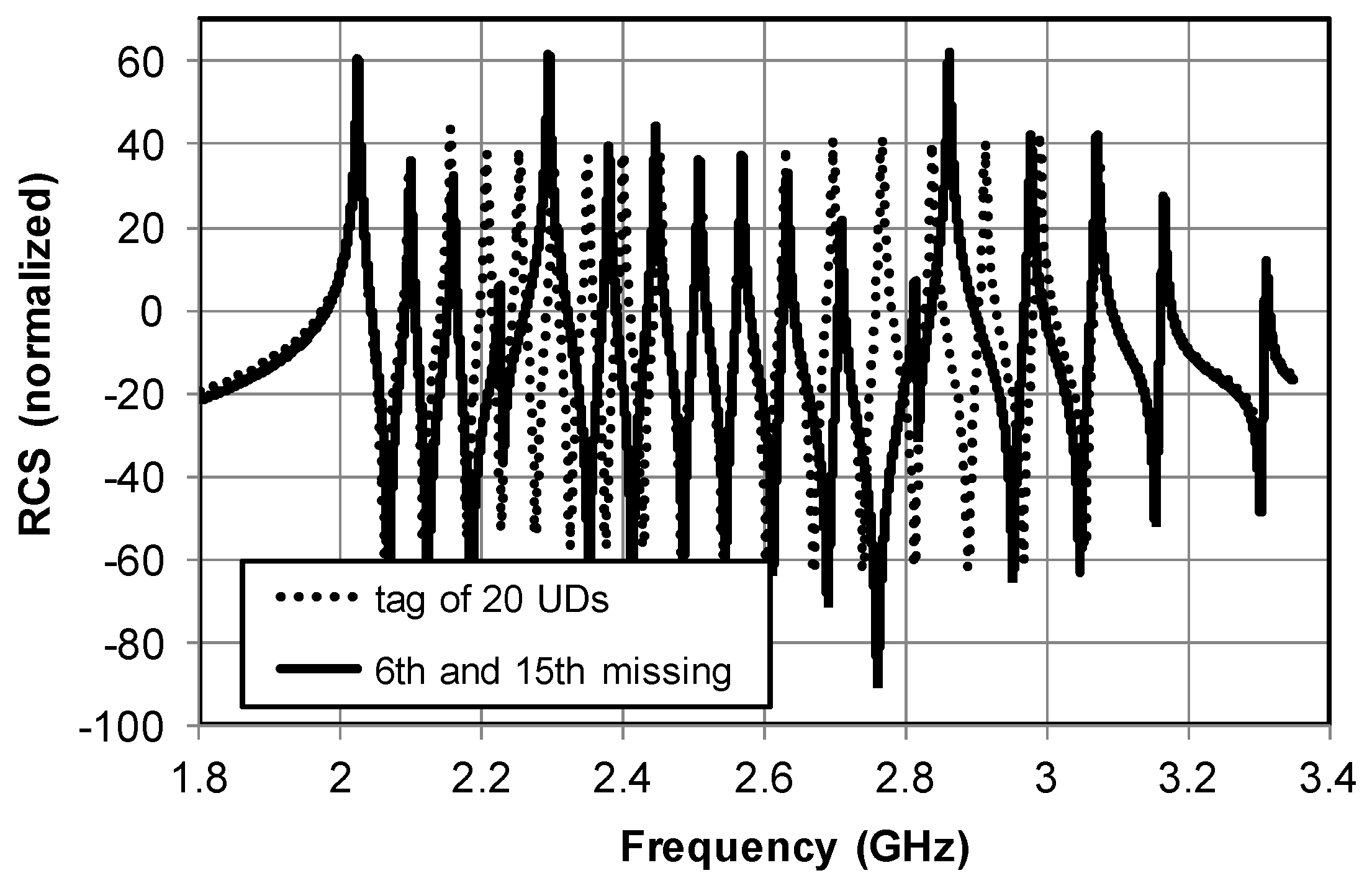 Technologies 06 00067 g005