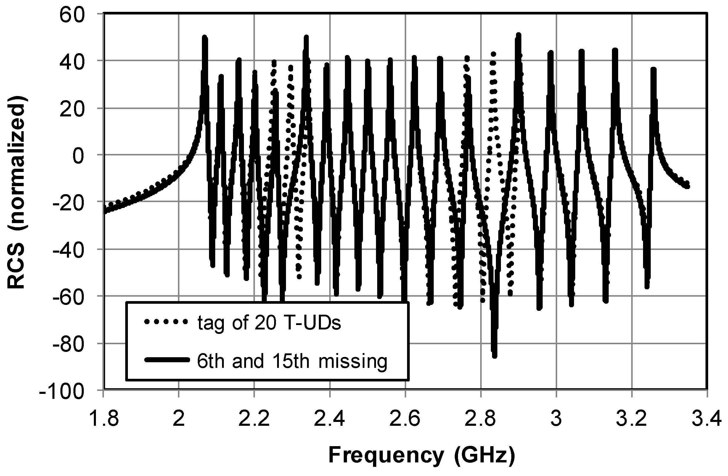 Technologies 06 00067 g006