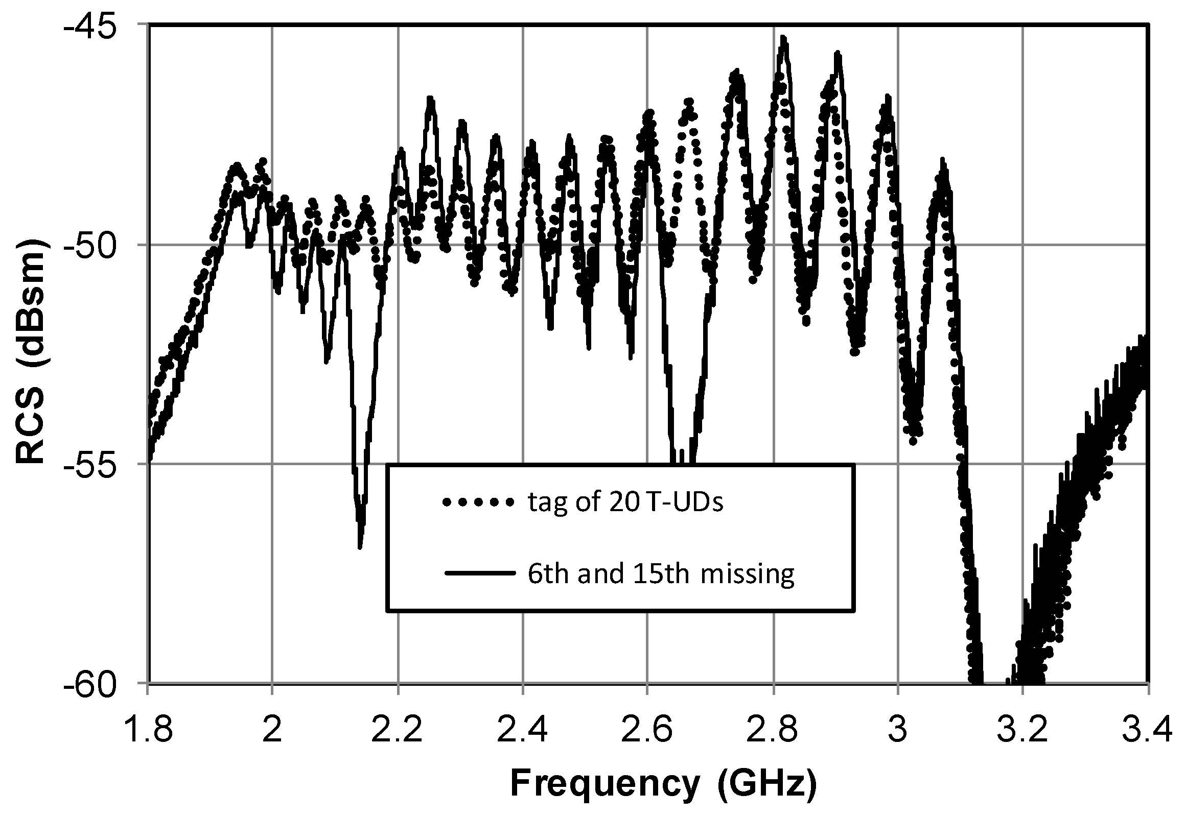 Technologies 06 00067 g008