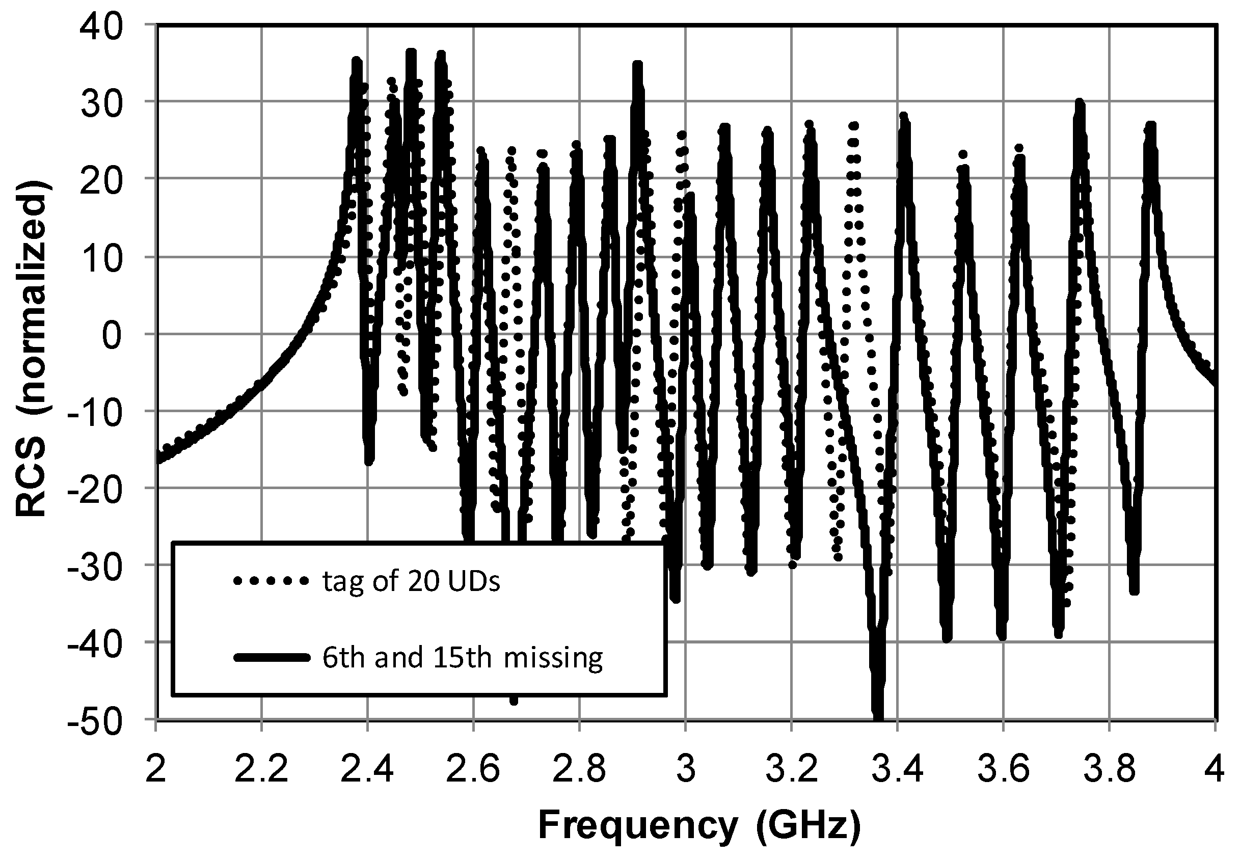 Technologies 06 00067 g009