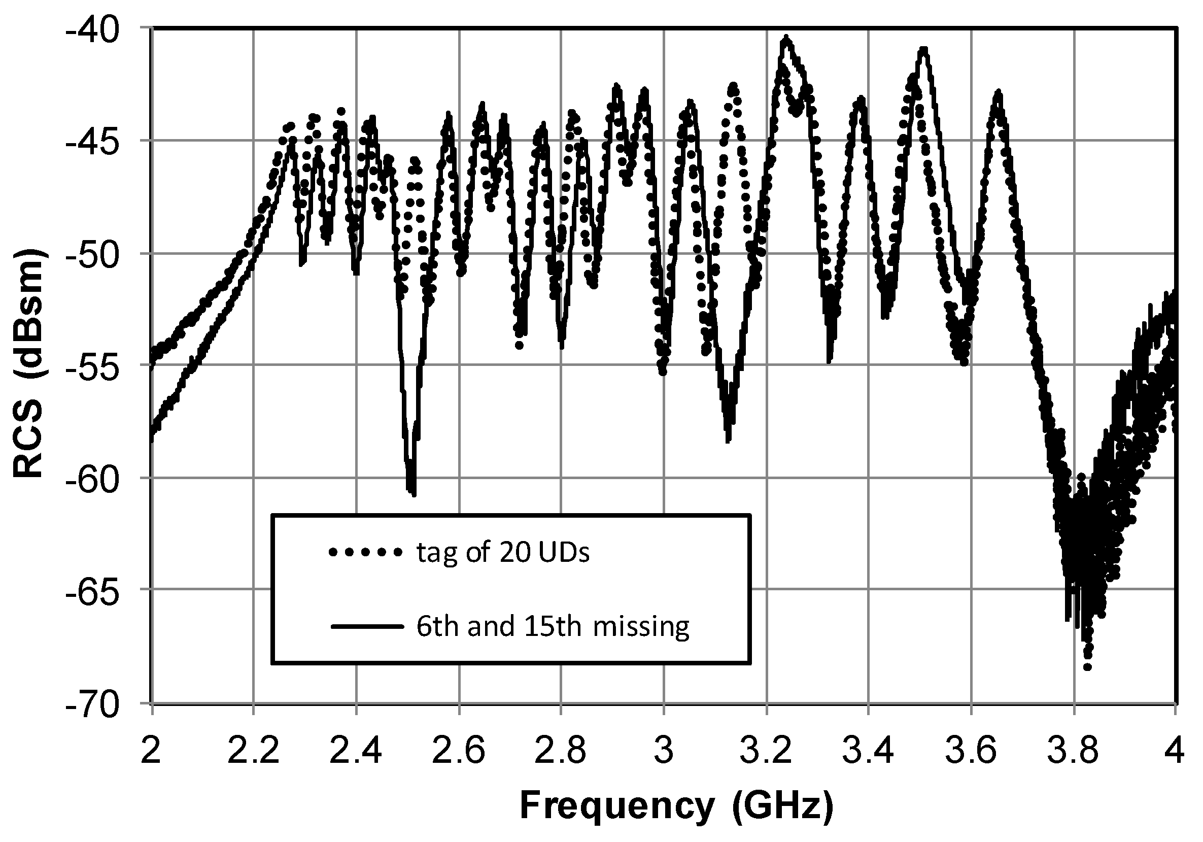 Technologies 06 00067 g010