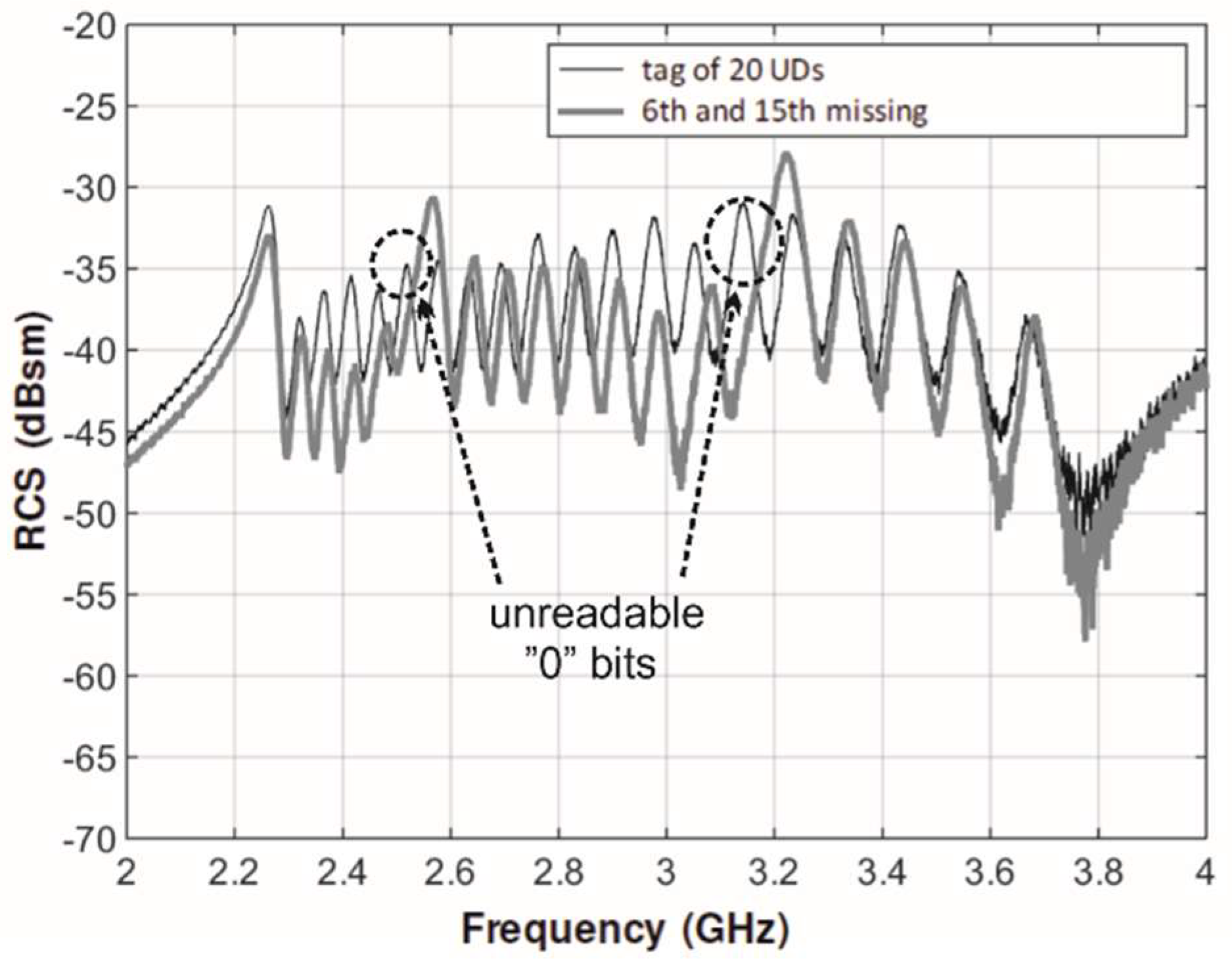 Technologies 06 00067 g011