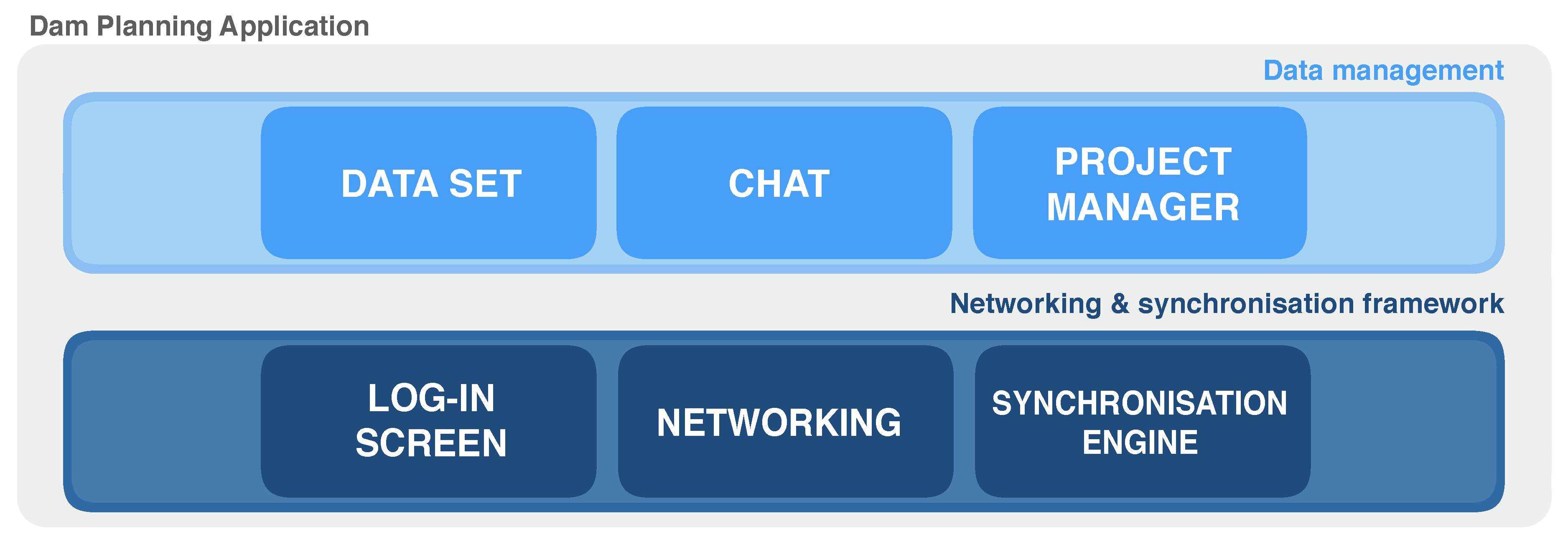 Technologies 06 00068 g002