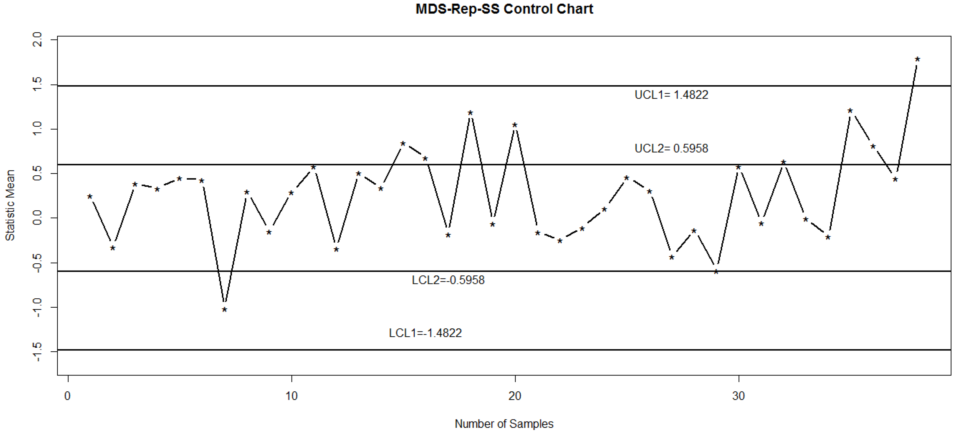 Technologies 06 00070 g003