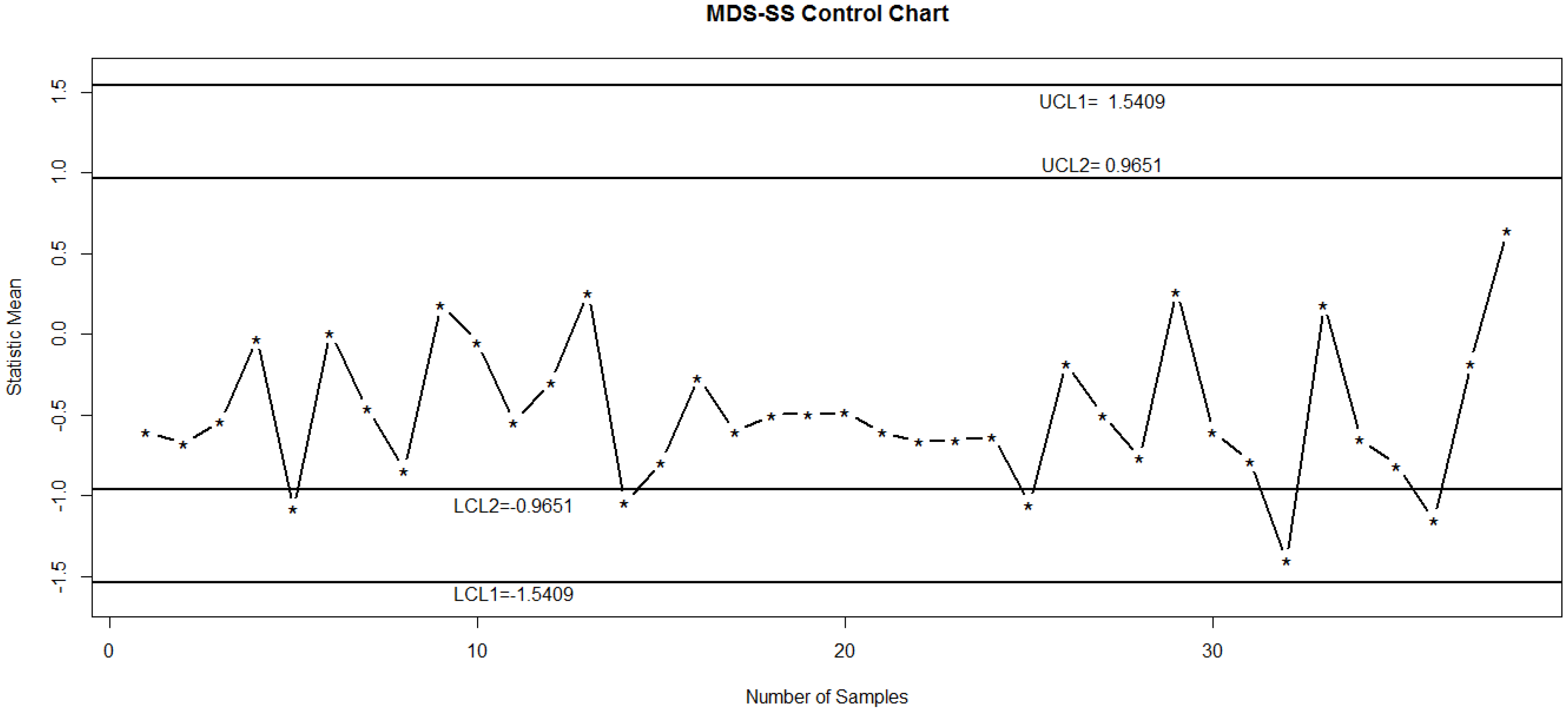 Technologies 06 00070 g005