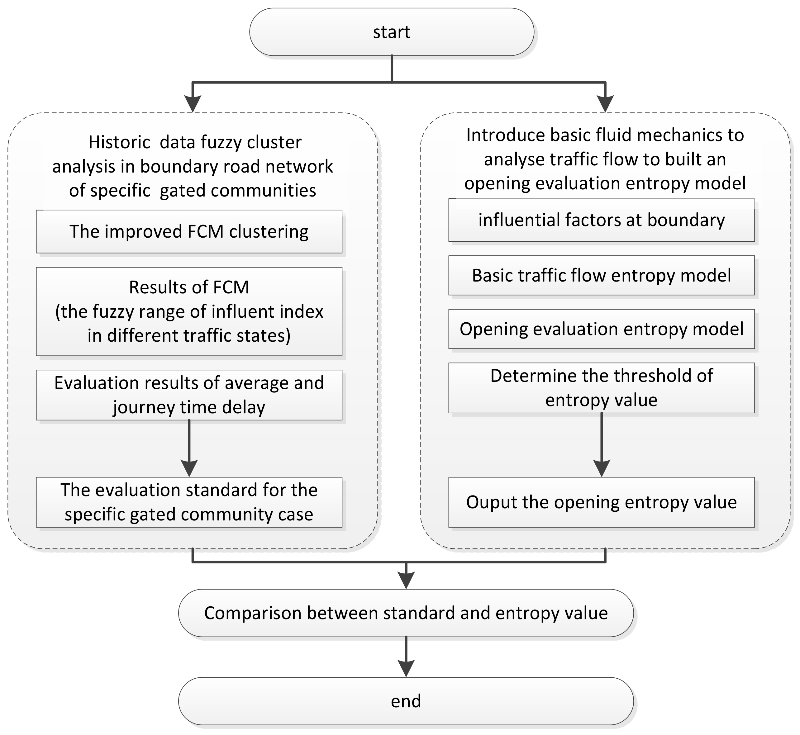 Technologies 06 00071 g001