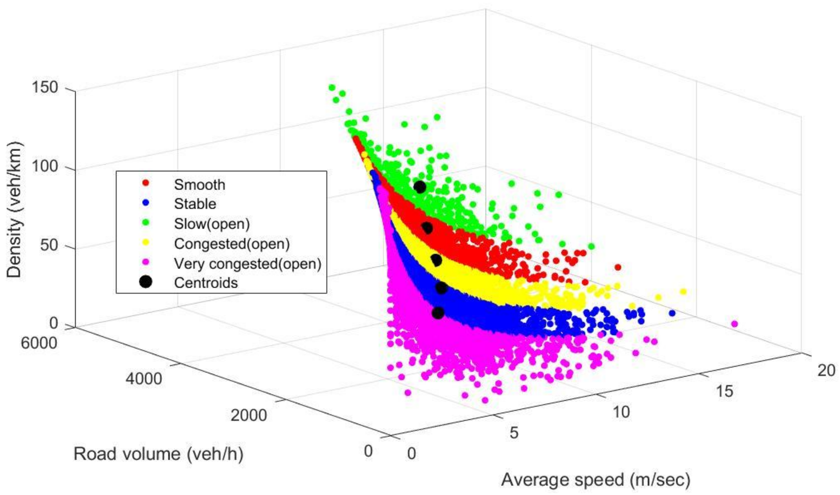 Technologies 06 00071 g007