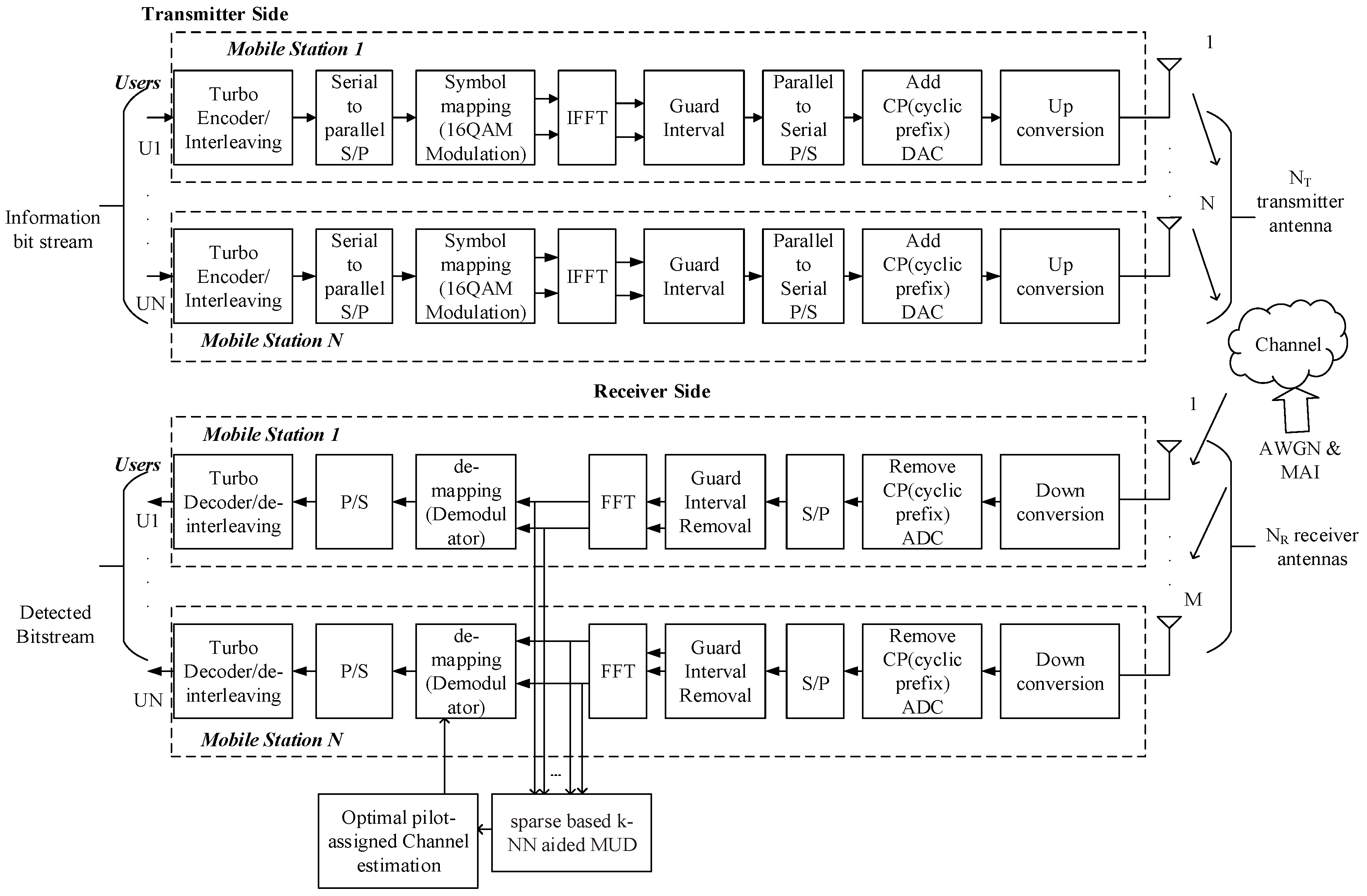 Technologies 06 00072 g001