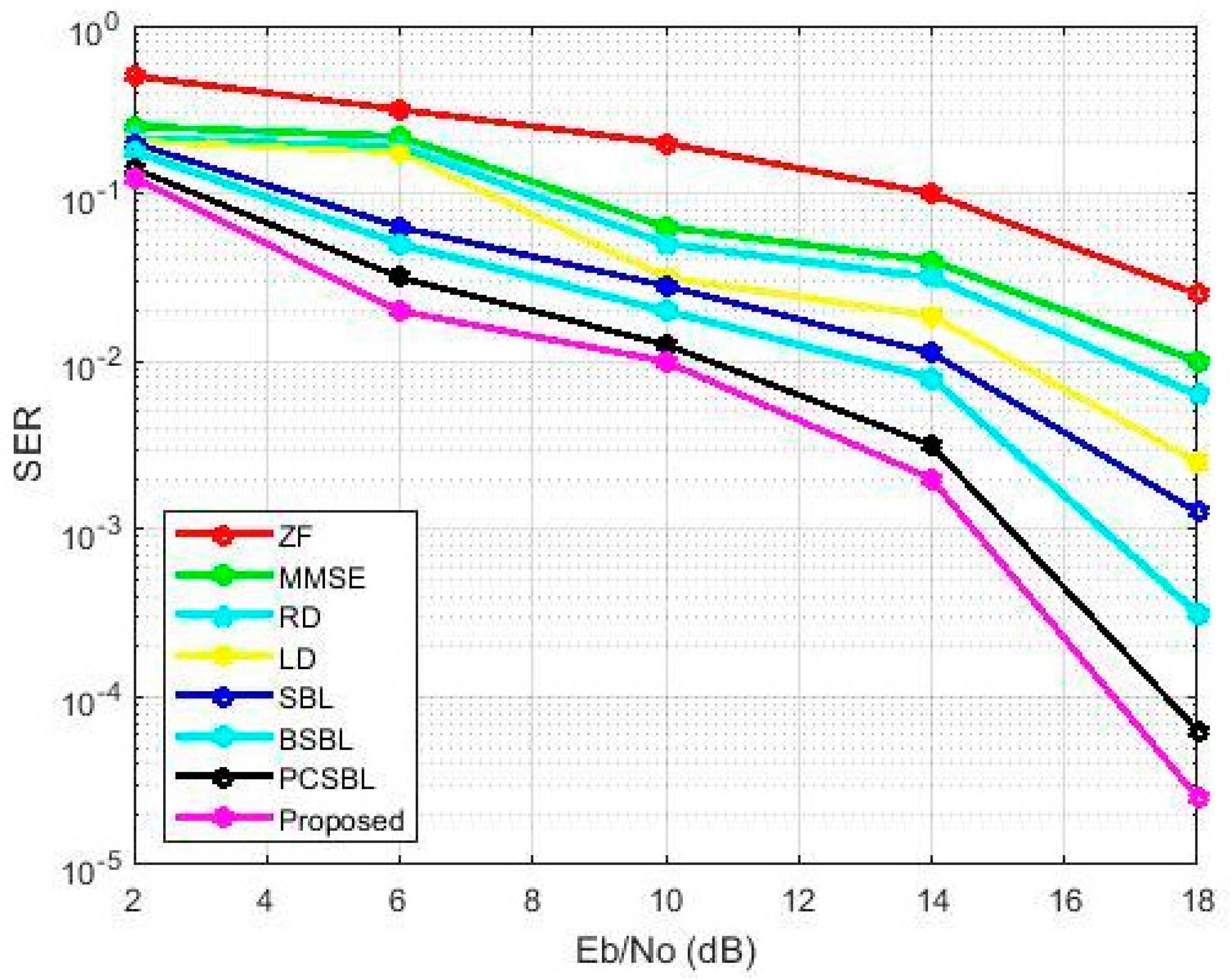 Technologies 06 00072 g003