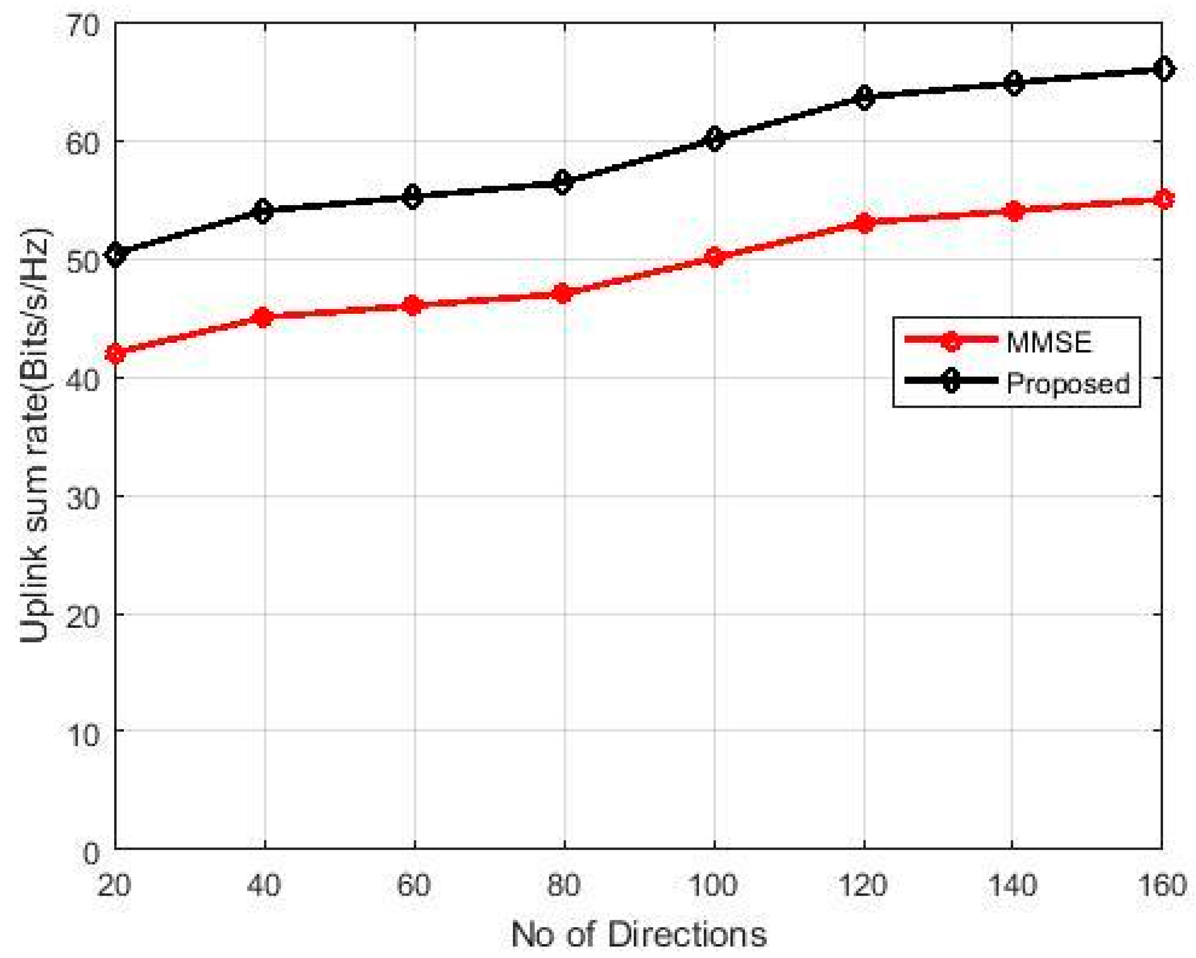 Technologies 06 00072 g005