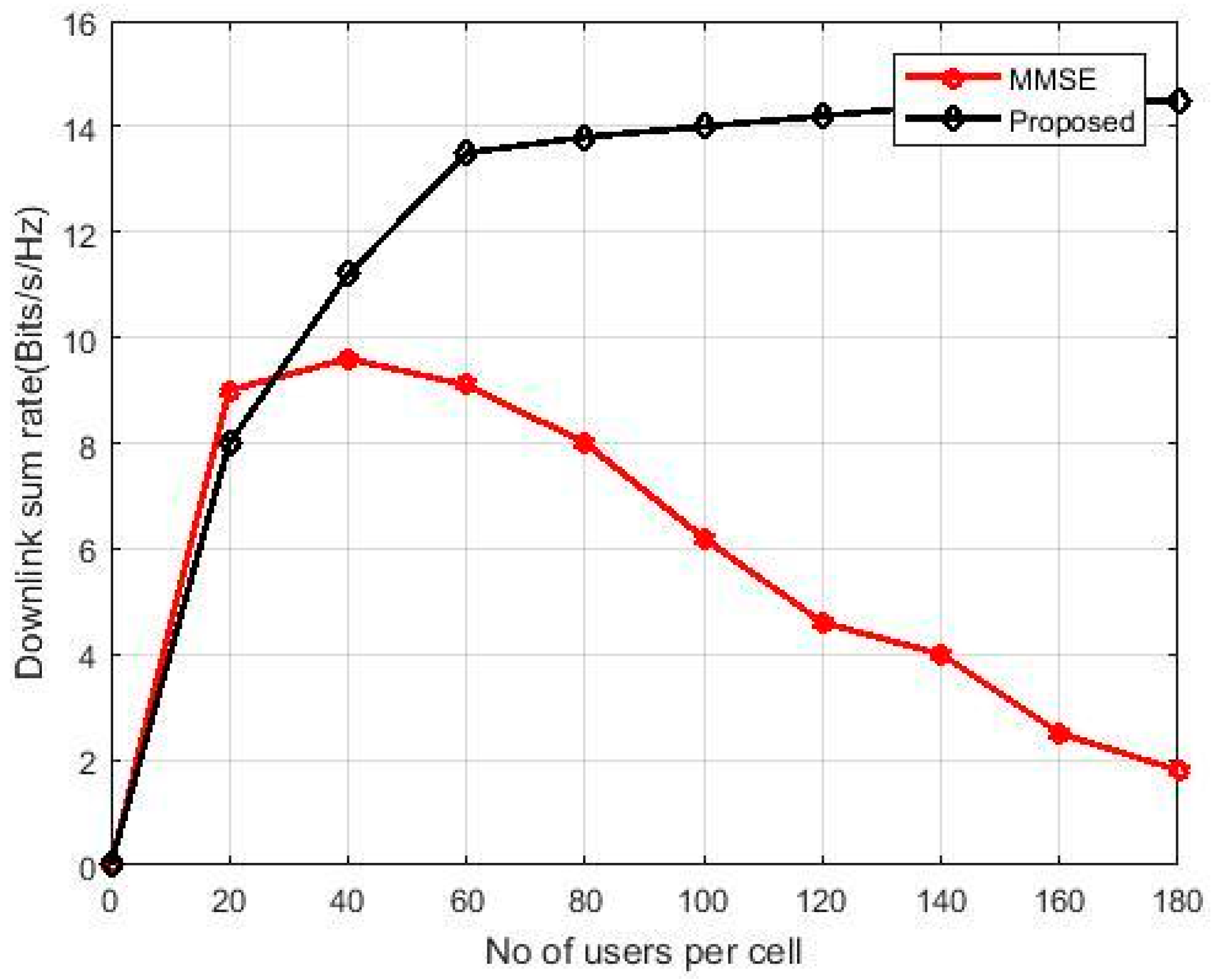 Technologies 06 00072 g006