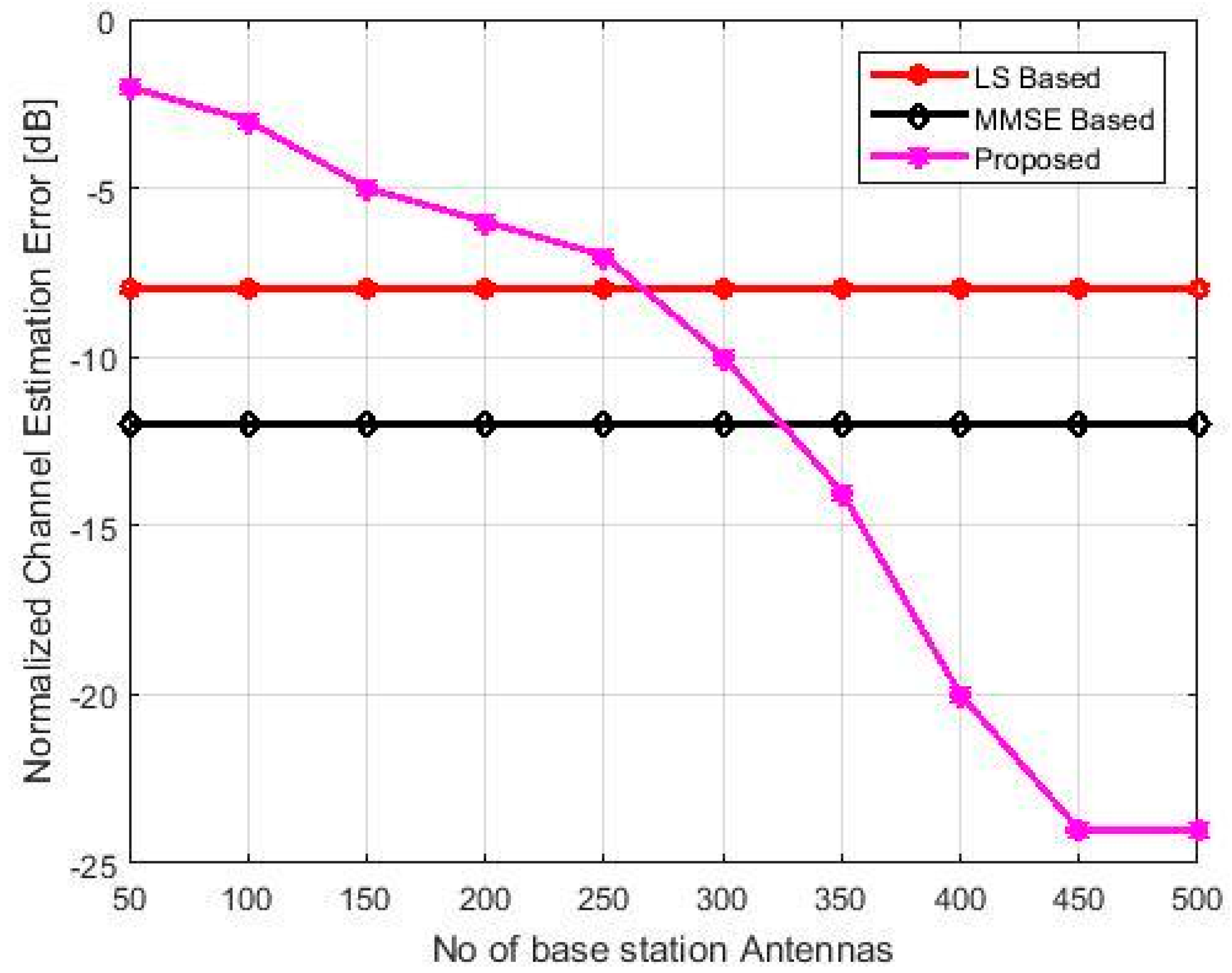 Technologies 06 00072 g007