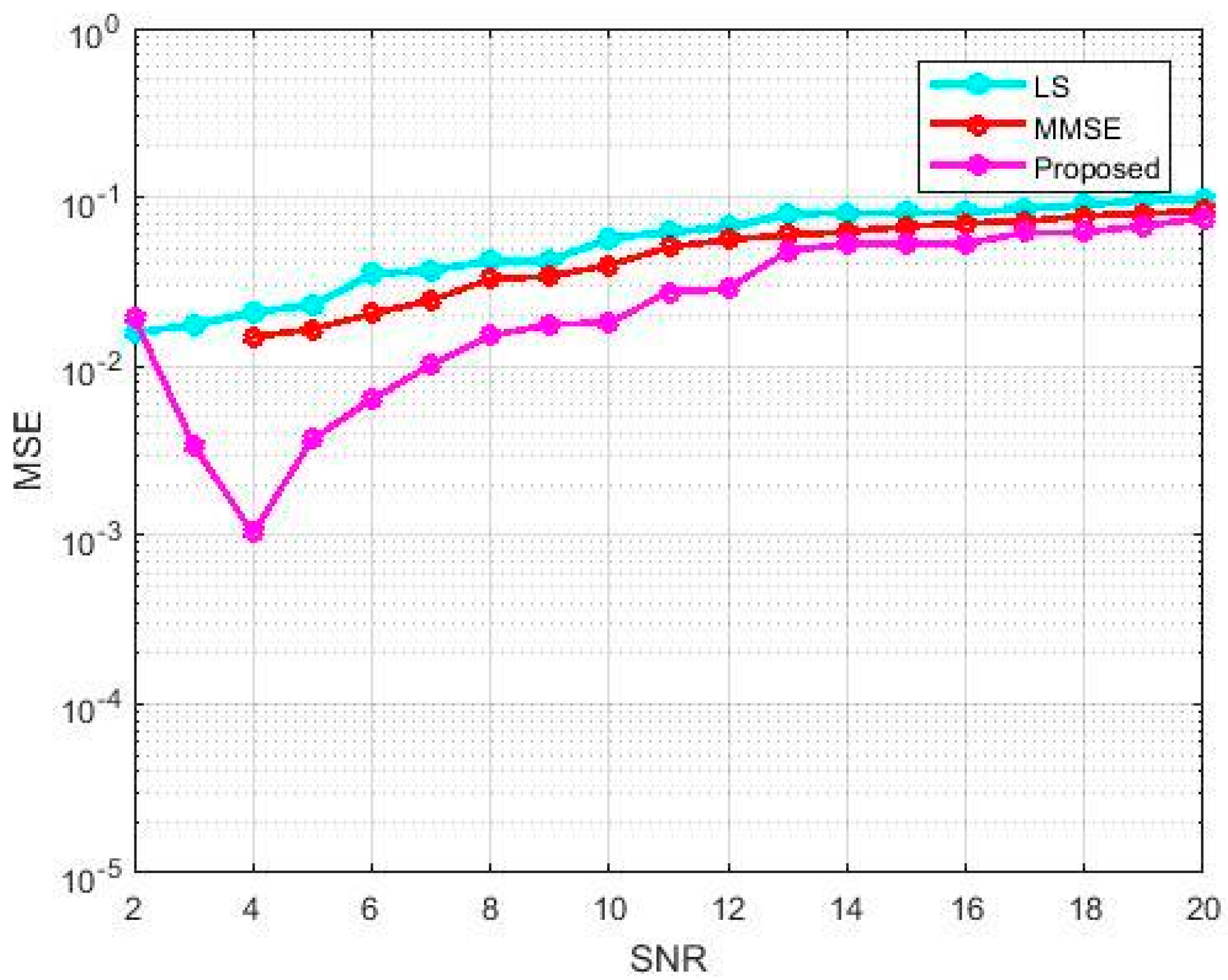Technologies 06 00072 g008