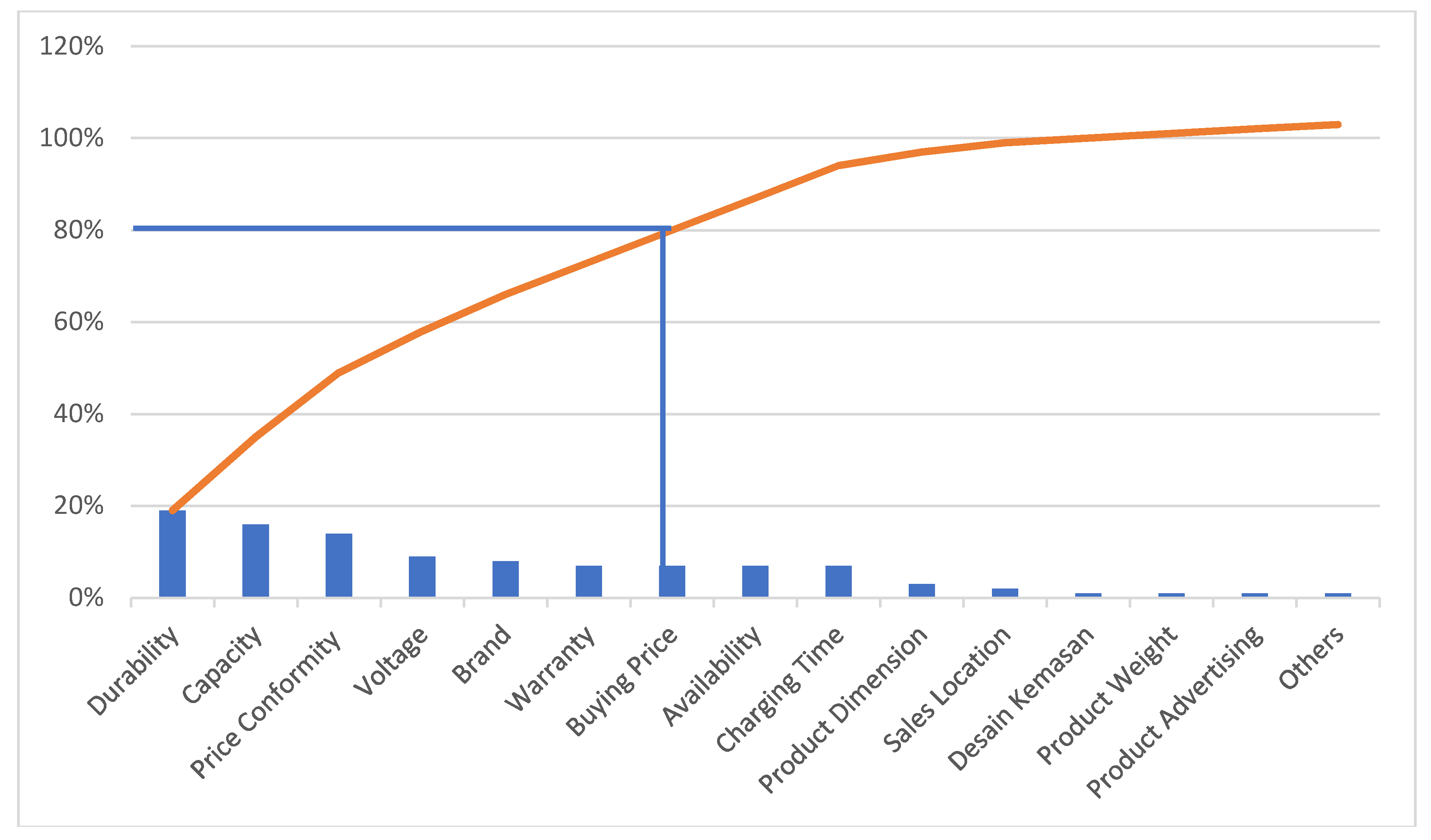 Technologies 06 00073 g002