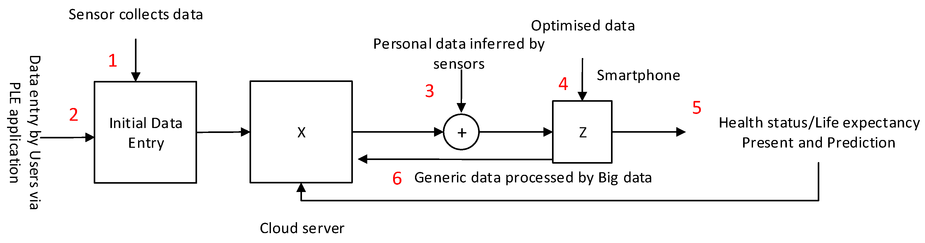 Technologies 06 00074 g006