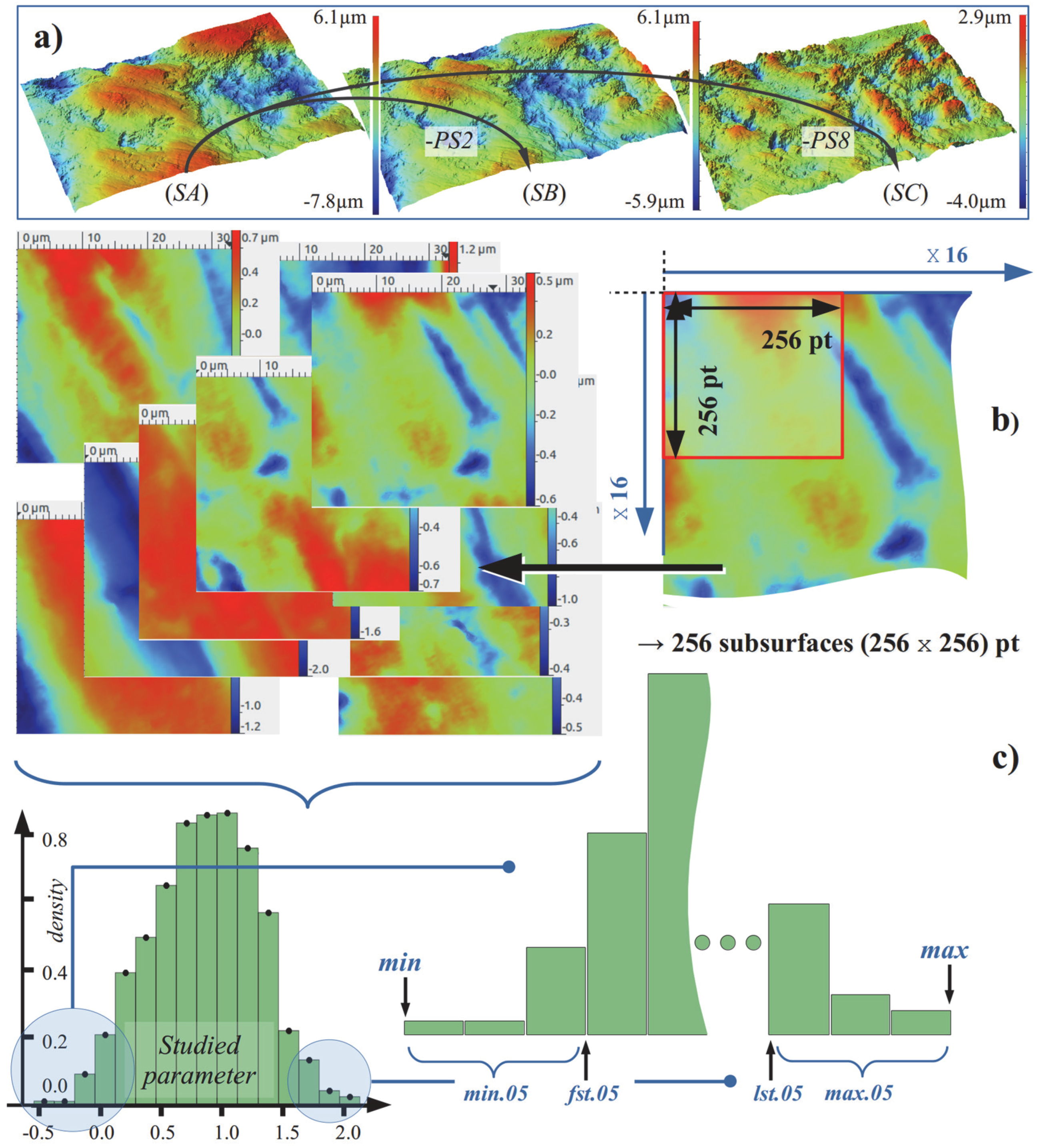 Technologies 06 00075 g001