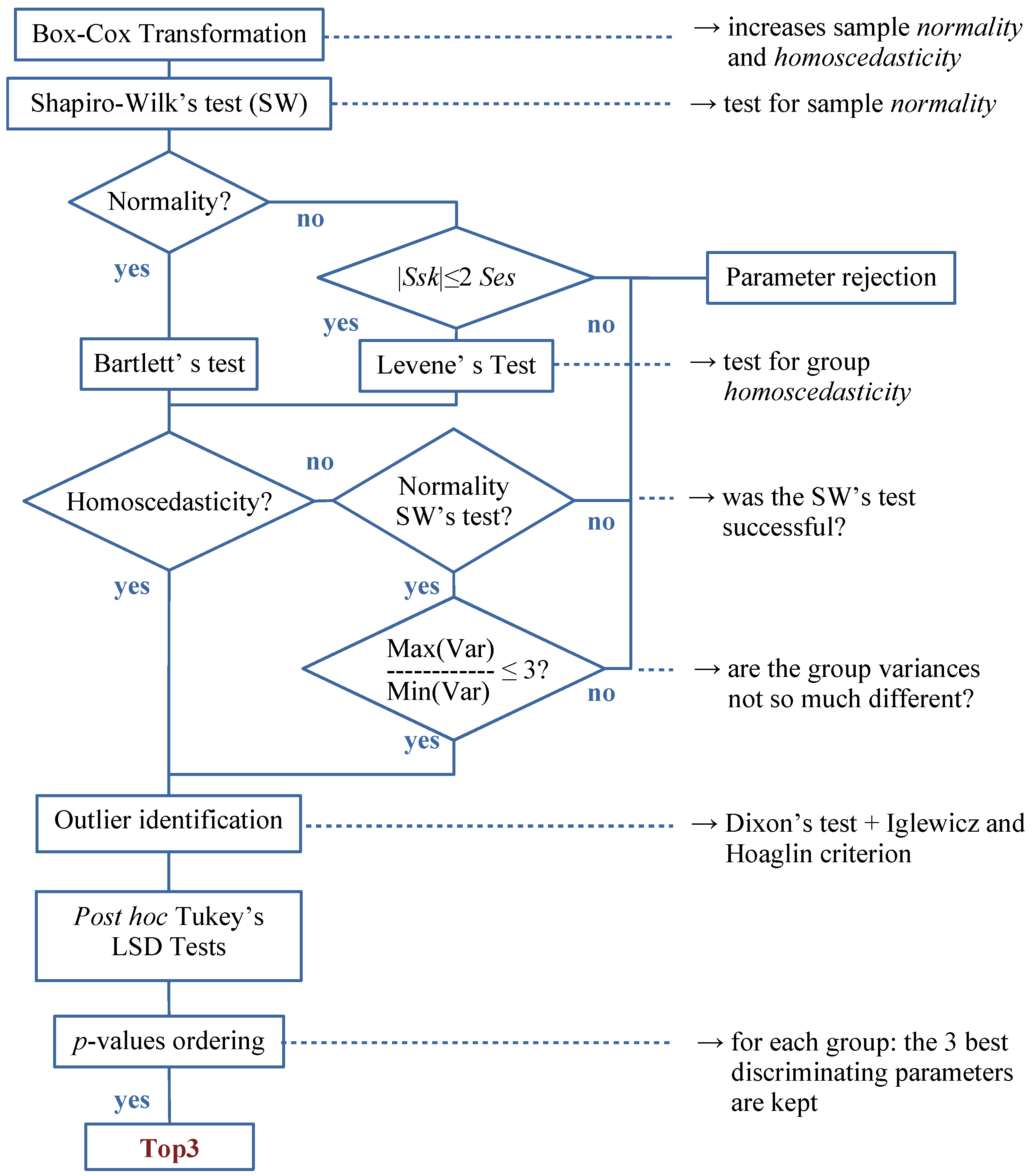 Technologies 06 00075 g002