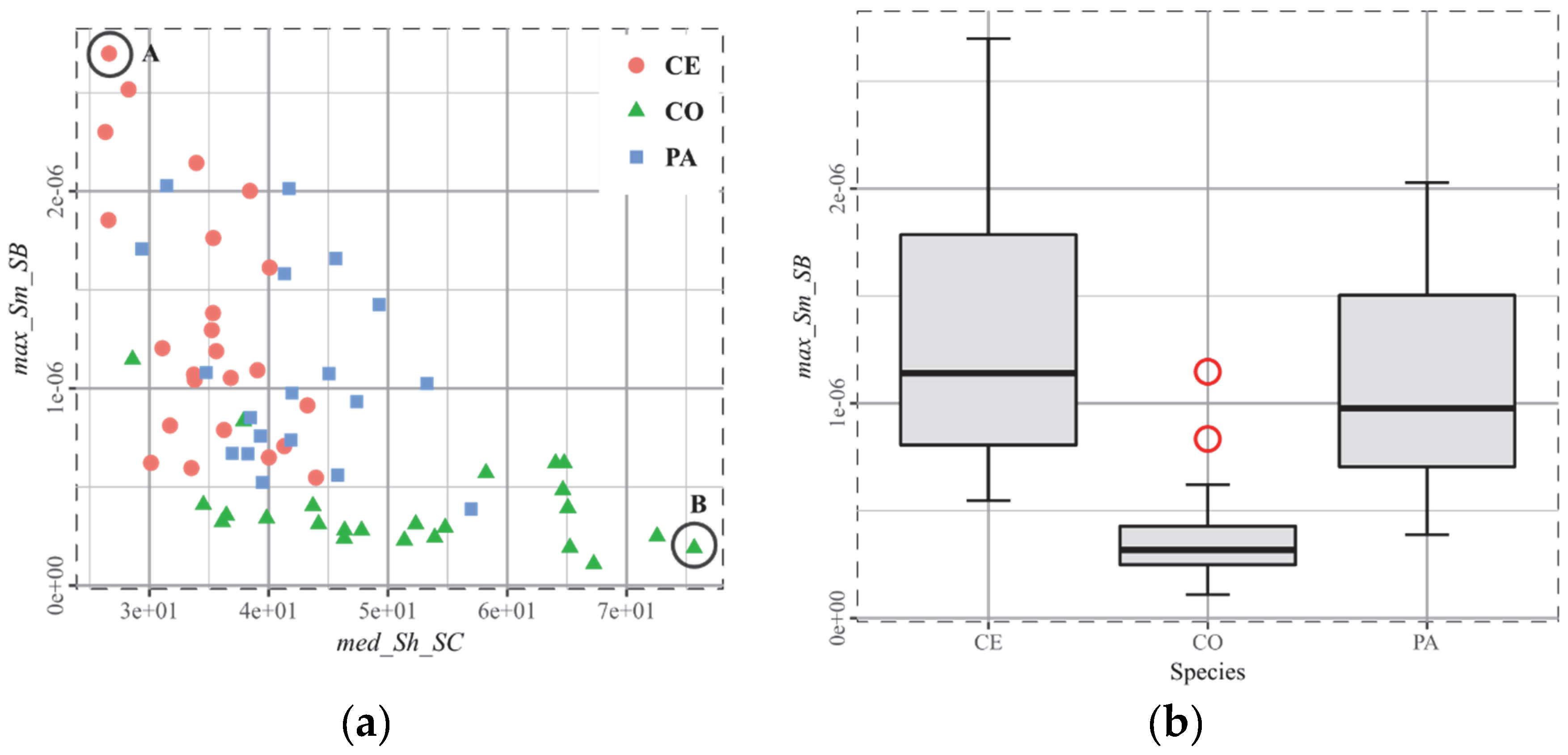 Technologies 06 00075 g003