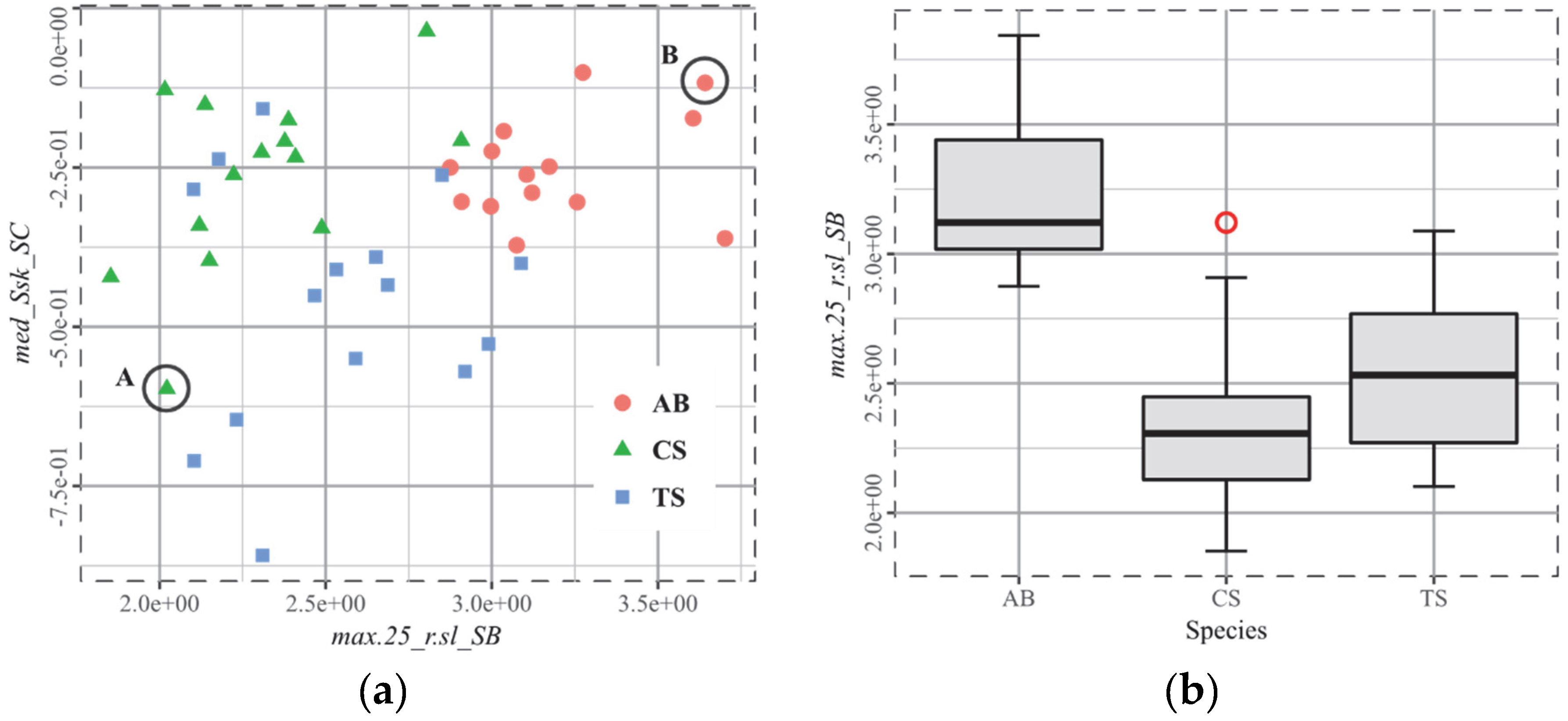 Technologies 06 00075 g005