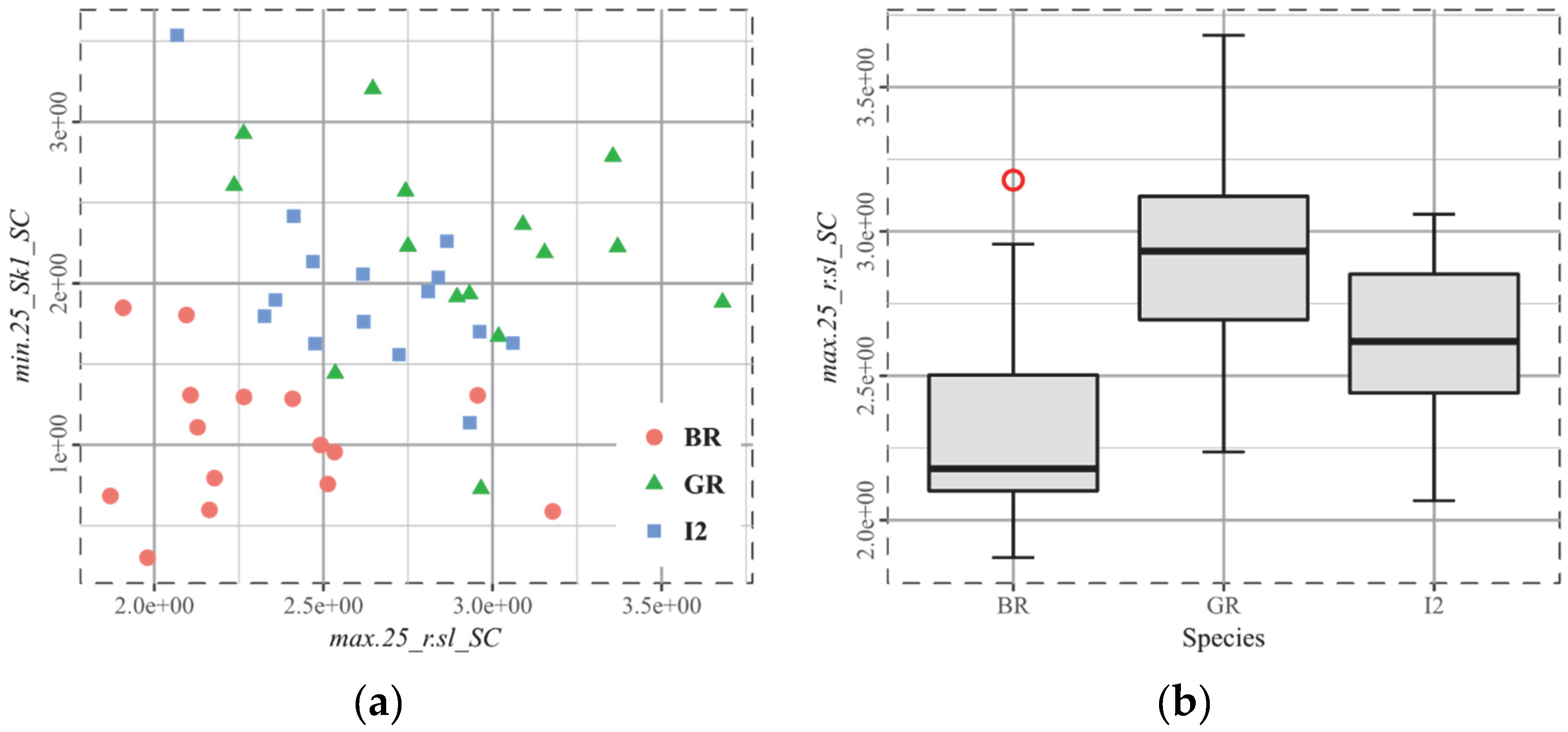 Technologies 06 00075 g007