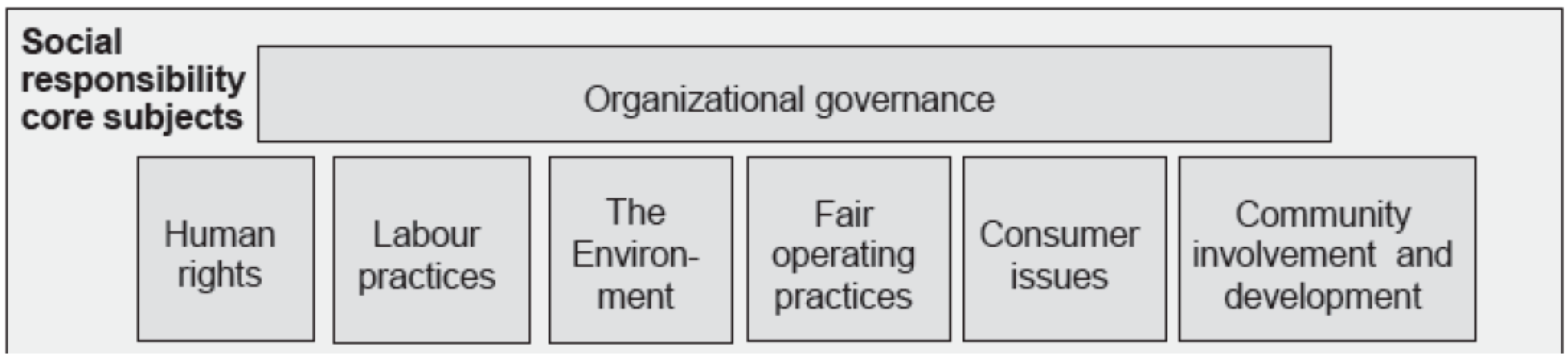 Technologies 06 00076 g001