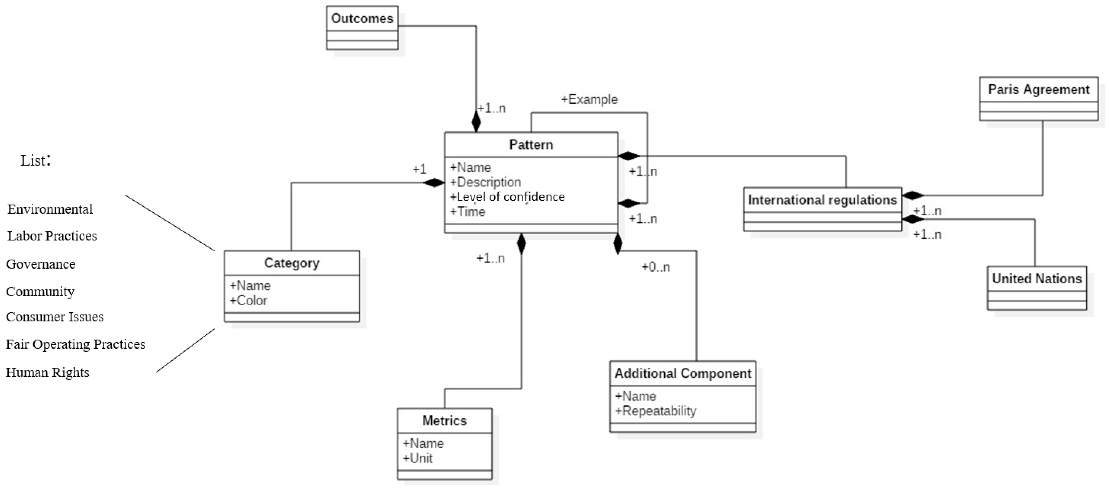 Technologies 06 00076 g002