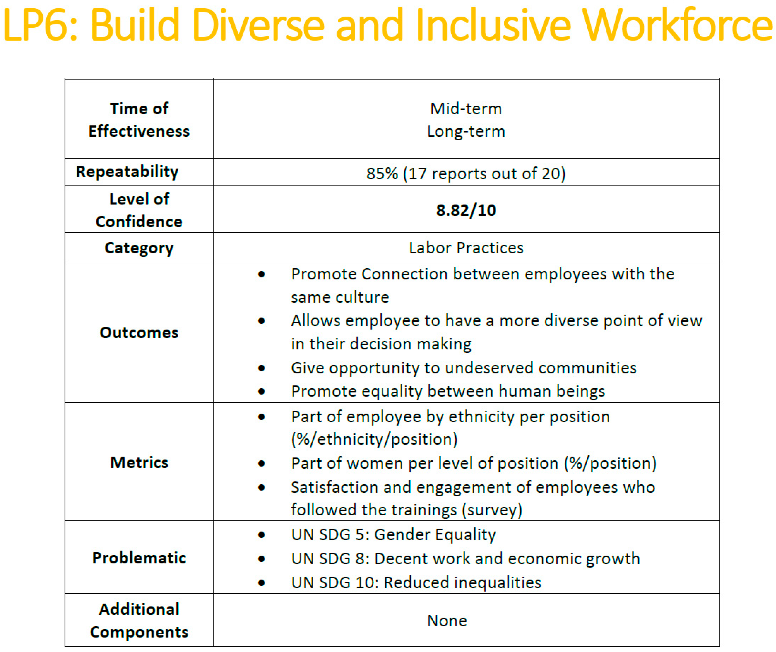 Technologies 06 00076 g003a