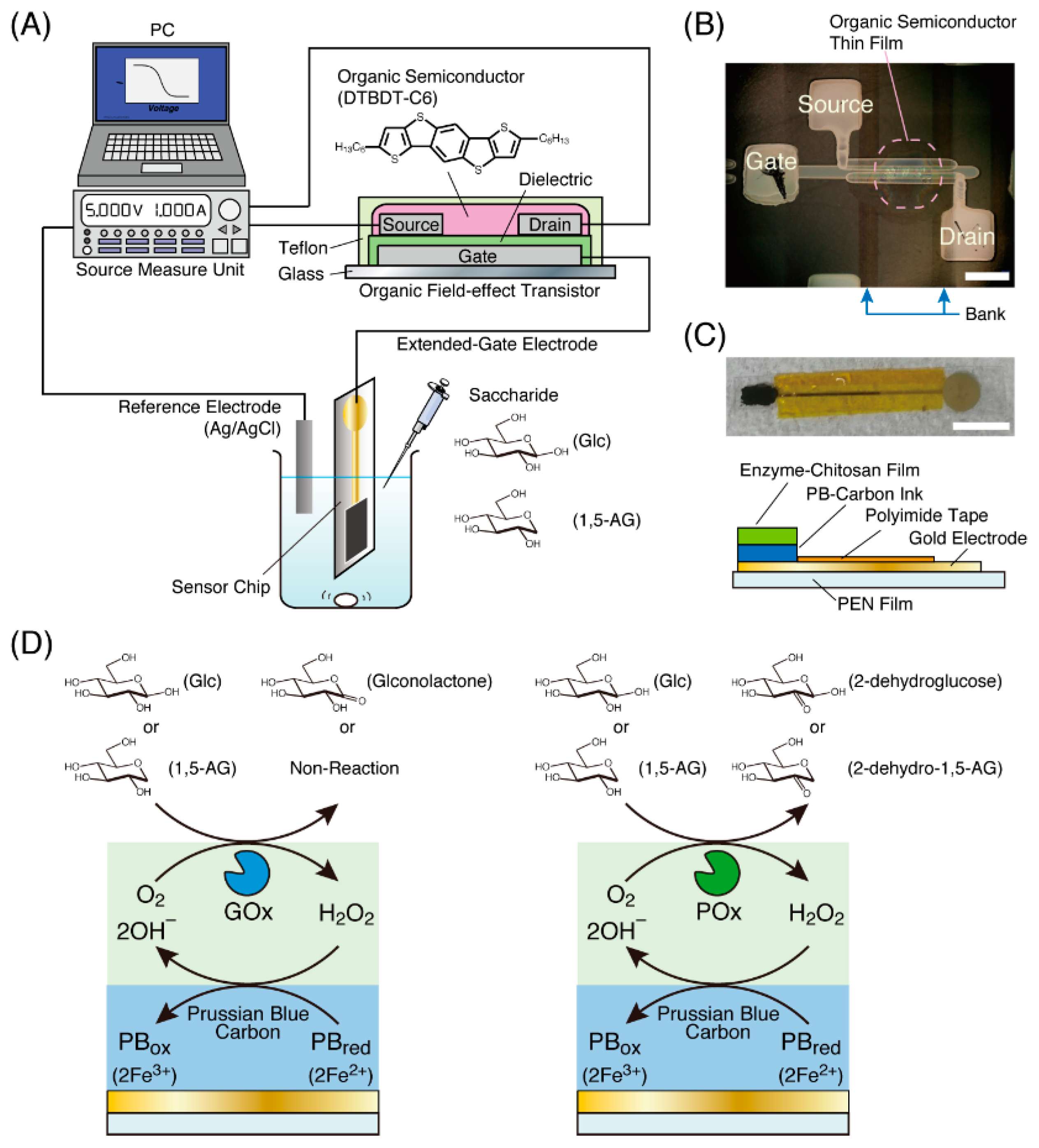 Technologies 06 00077 g001 Technologies 06 00077 g001
