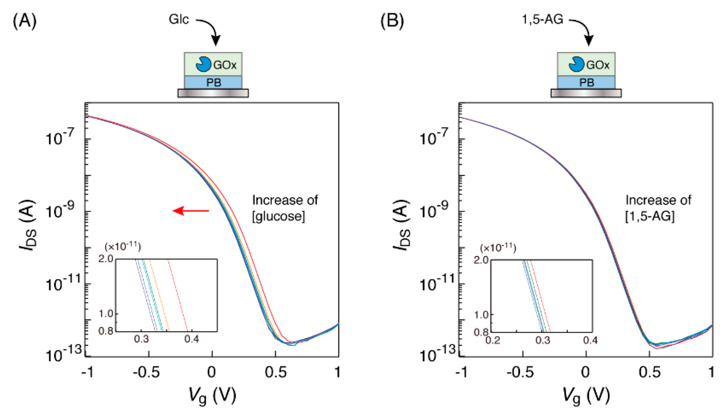 Technologies 06 00077 g002 Technologies 06 00077 g002