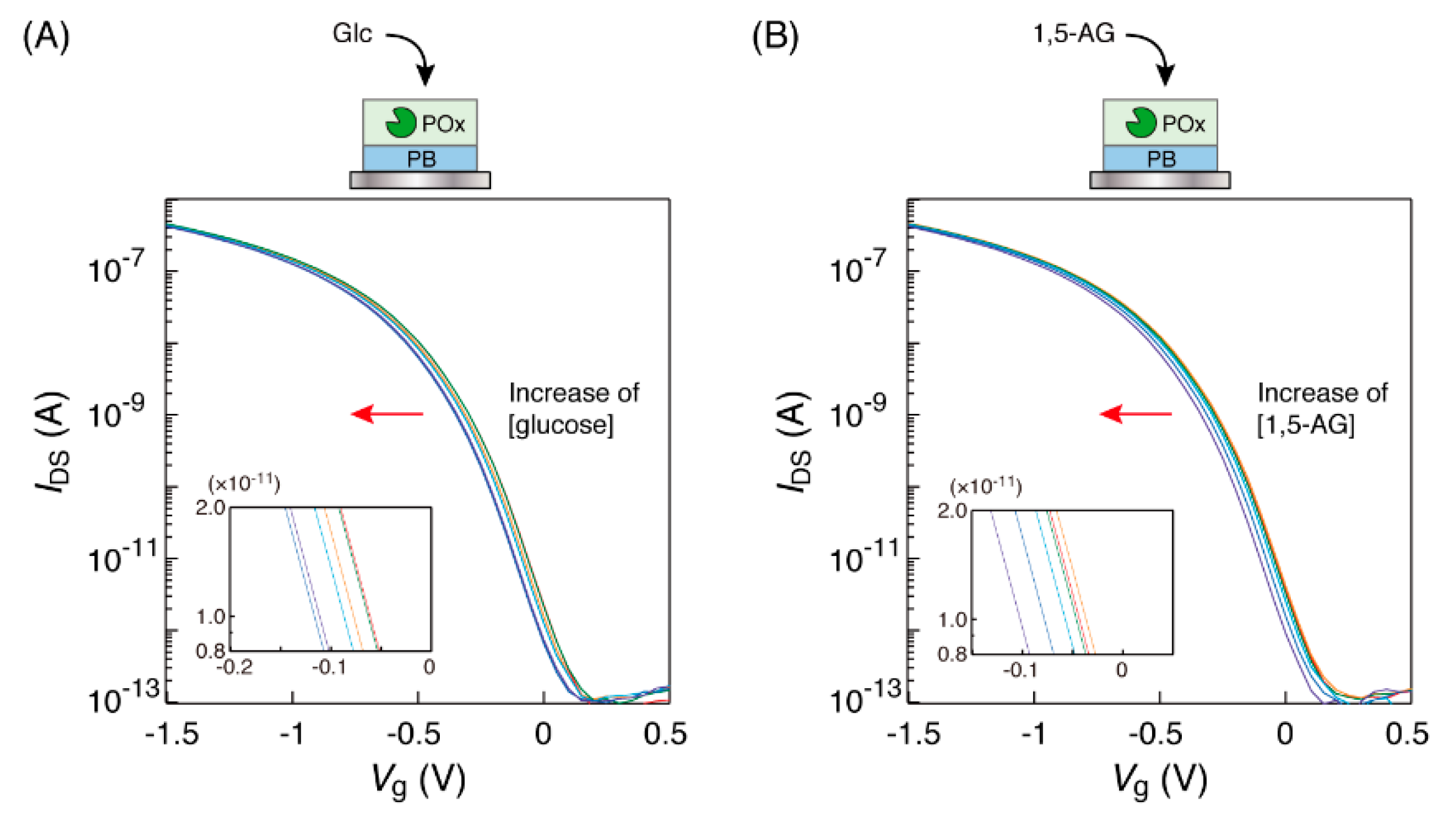 Technologies 06 00077 g003 Technologies 06 00077 g003
