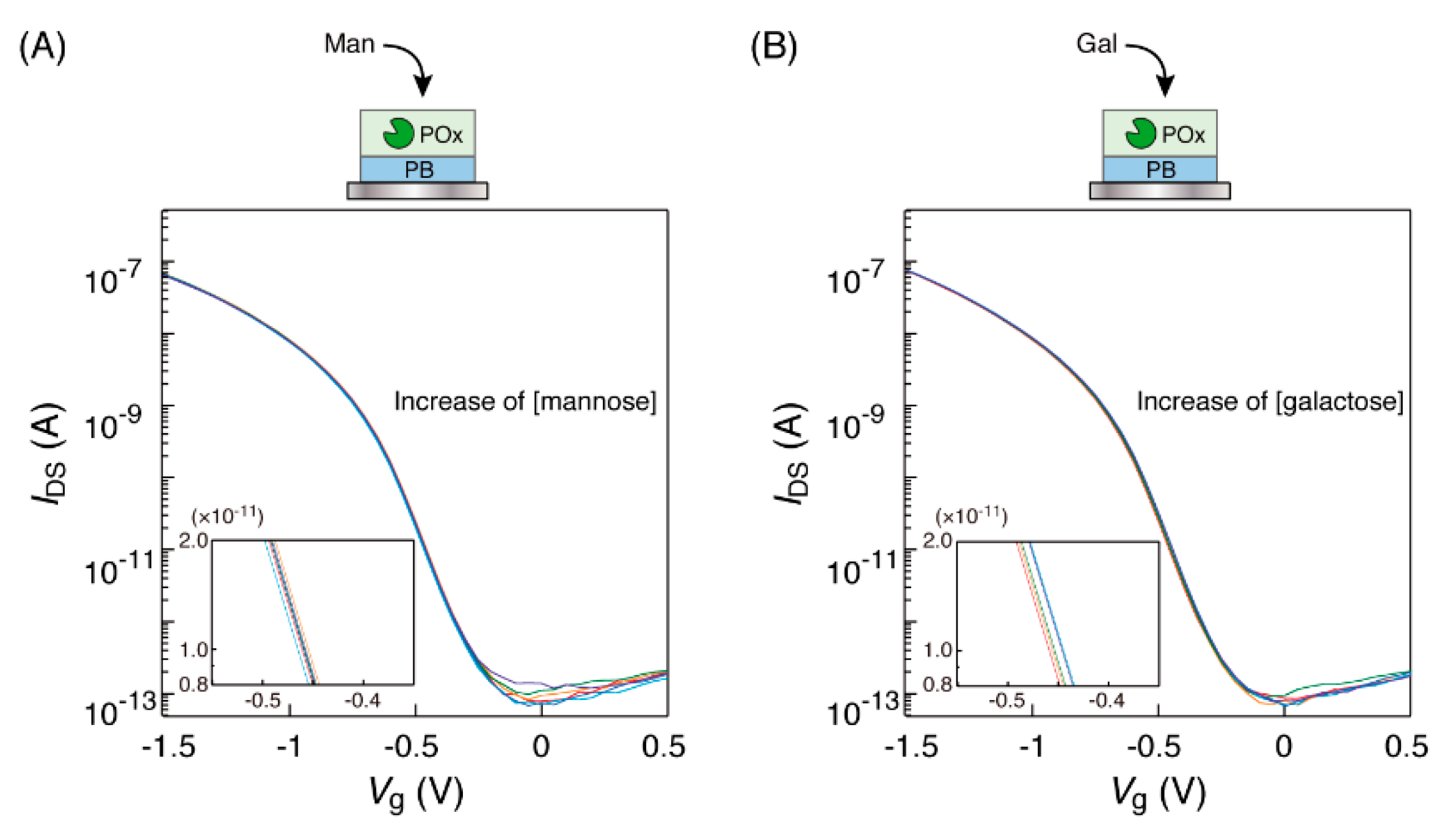 Technologies 06 00077 g004 Technologies 06 00077 g004