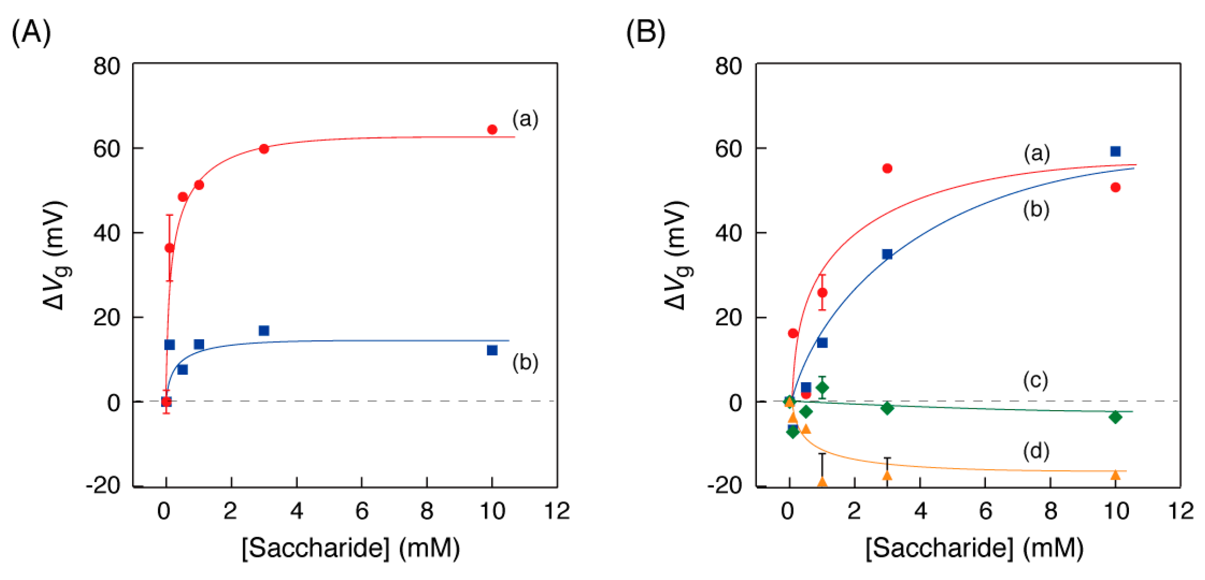 Technologies 06 00077 g005 Technologies 06 00077 g005