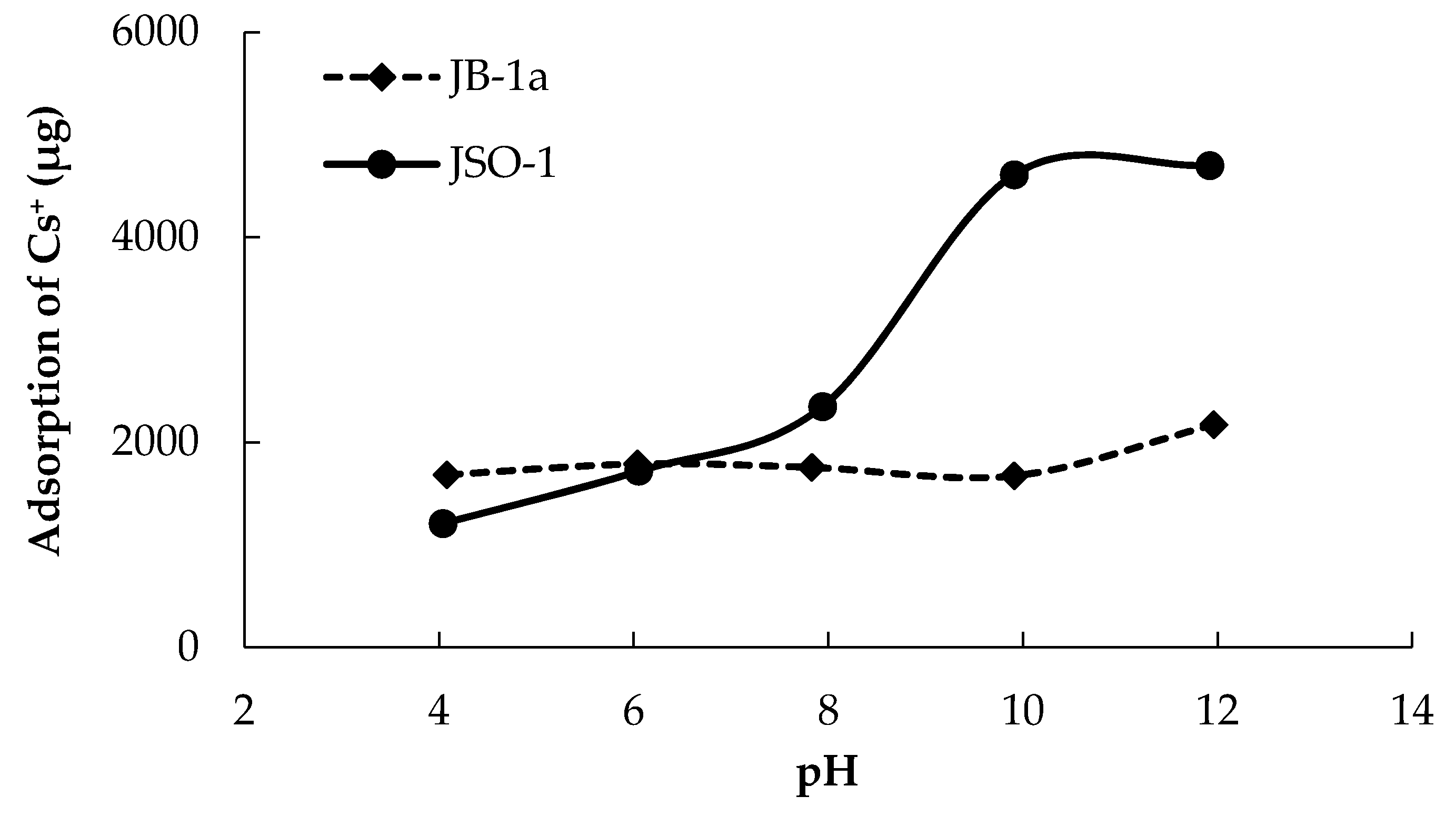 Technologies 06 00078 g005