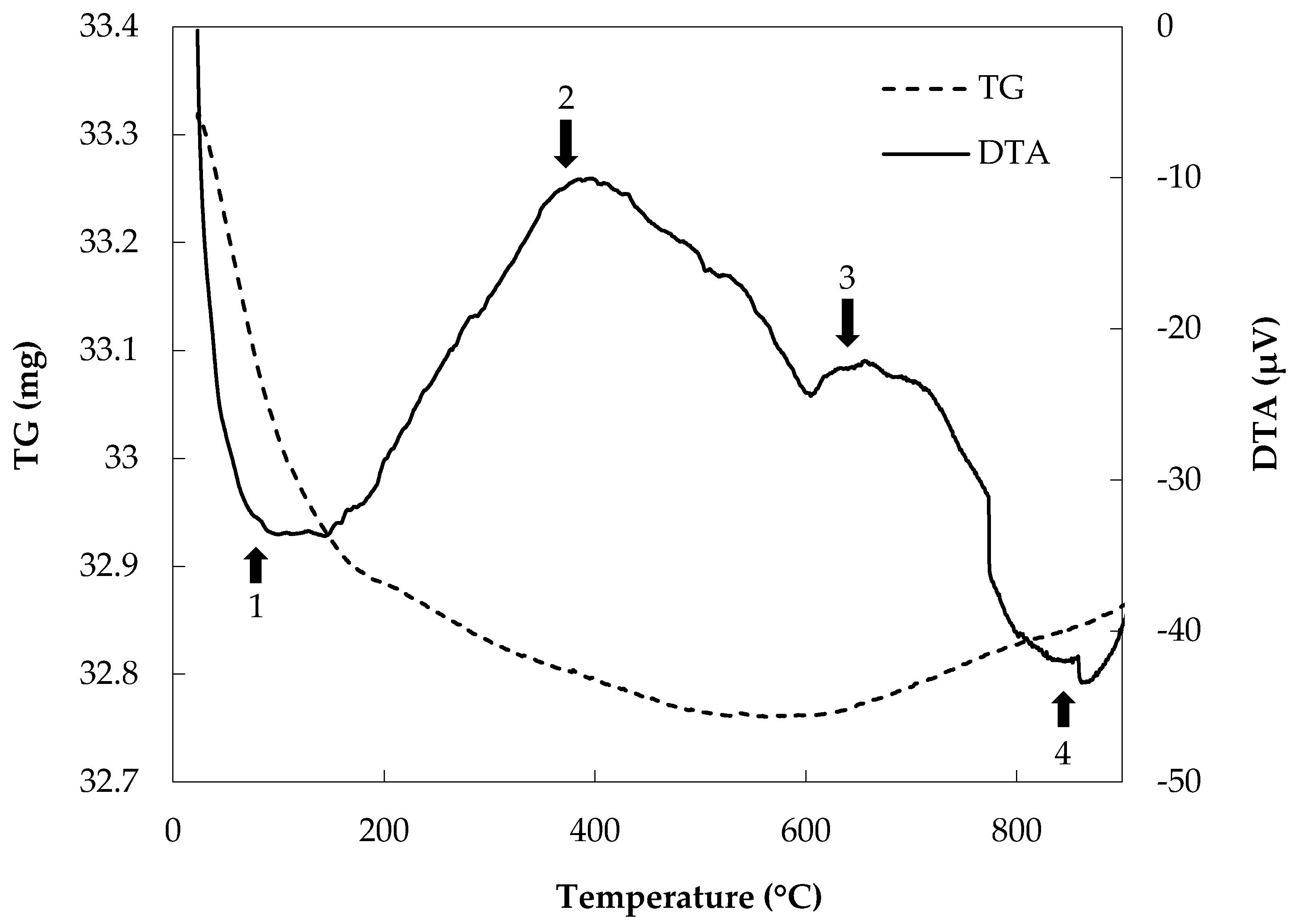 Technologies 06 00078 g008
