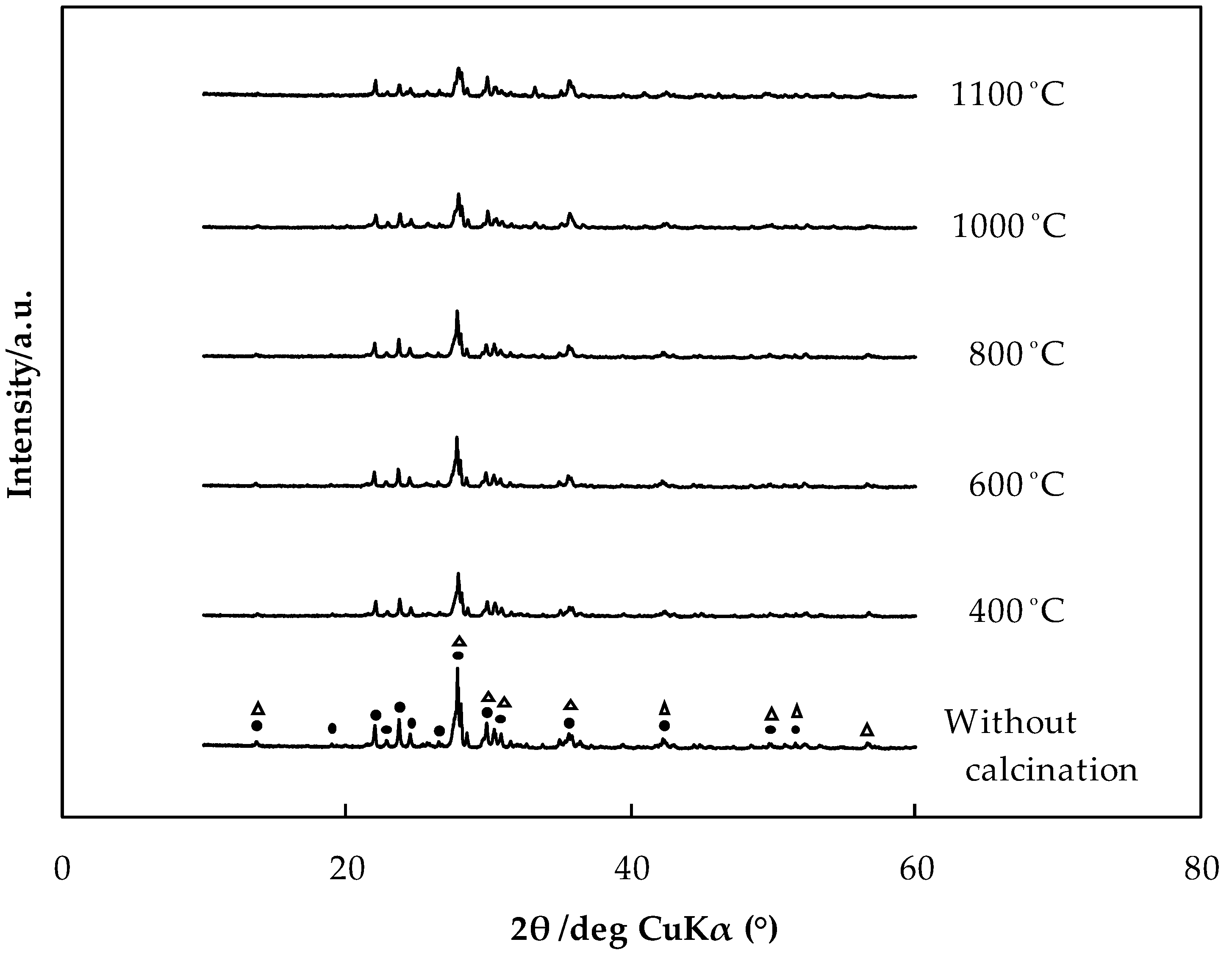 Technologies 06 00078 g009