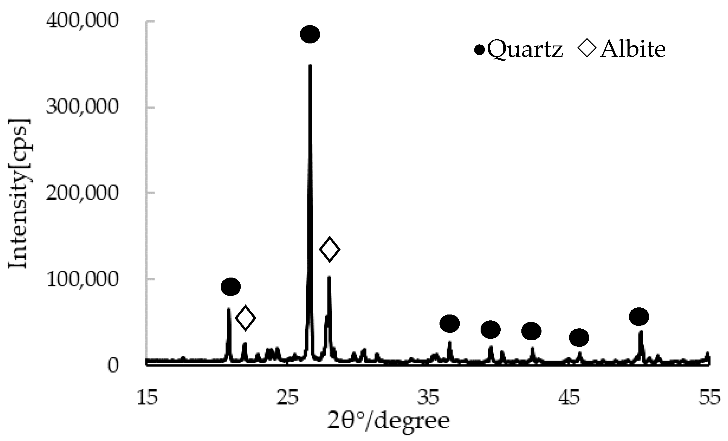 Technologies 06 00079 g001