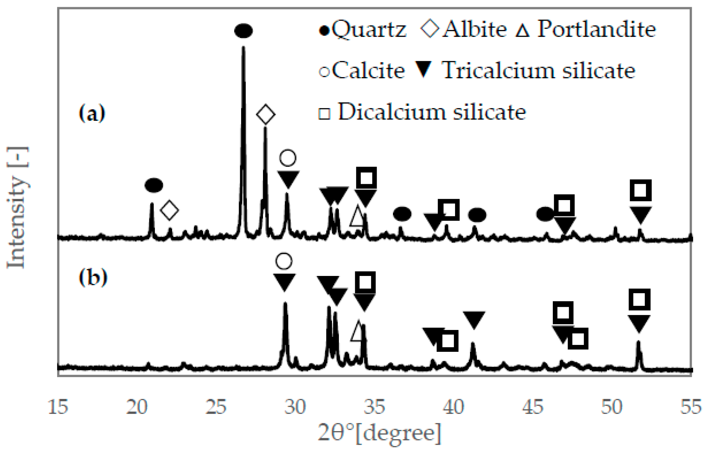 Technologies 06 00079 g002