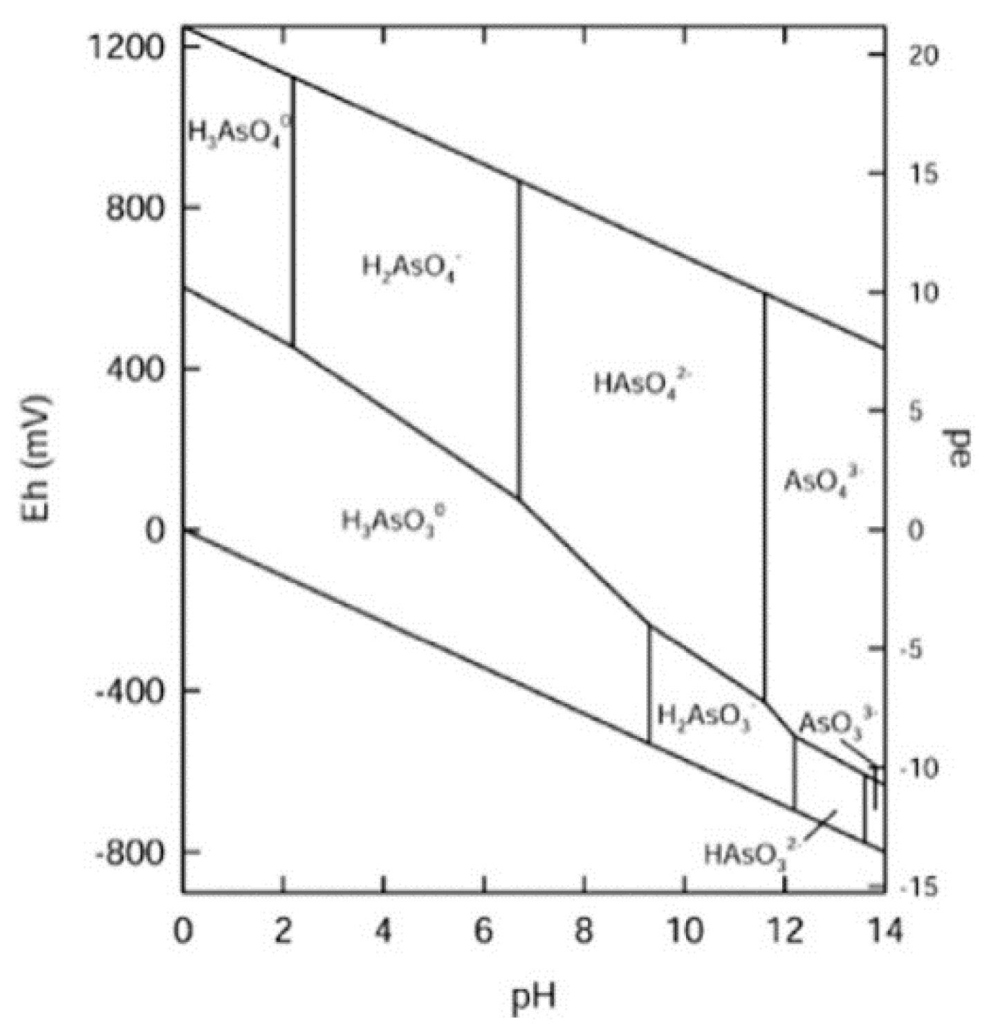 Technologies 06 00079 g004