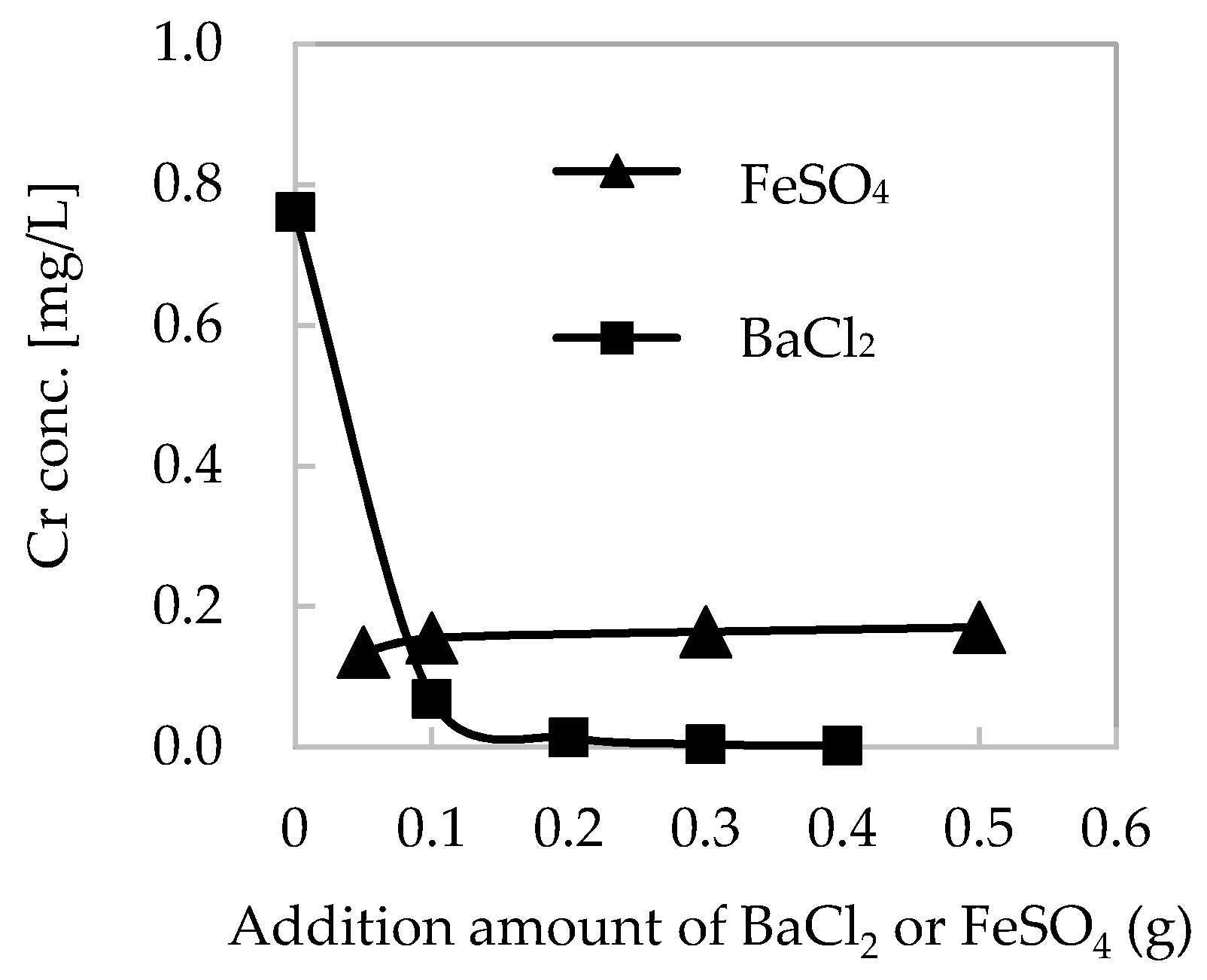 Technologies 06 00079 g005