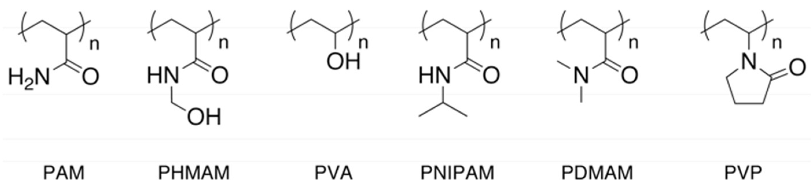 Technologies 06 00080 g001