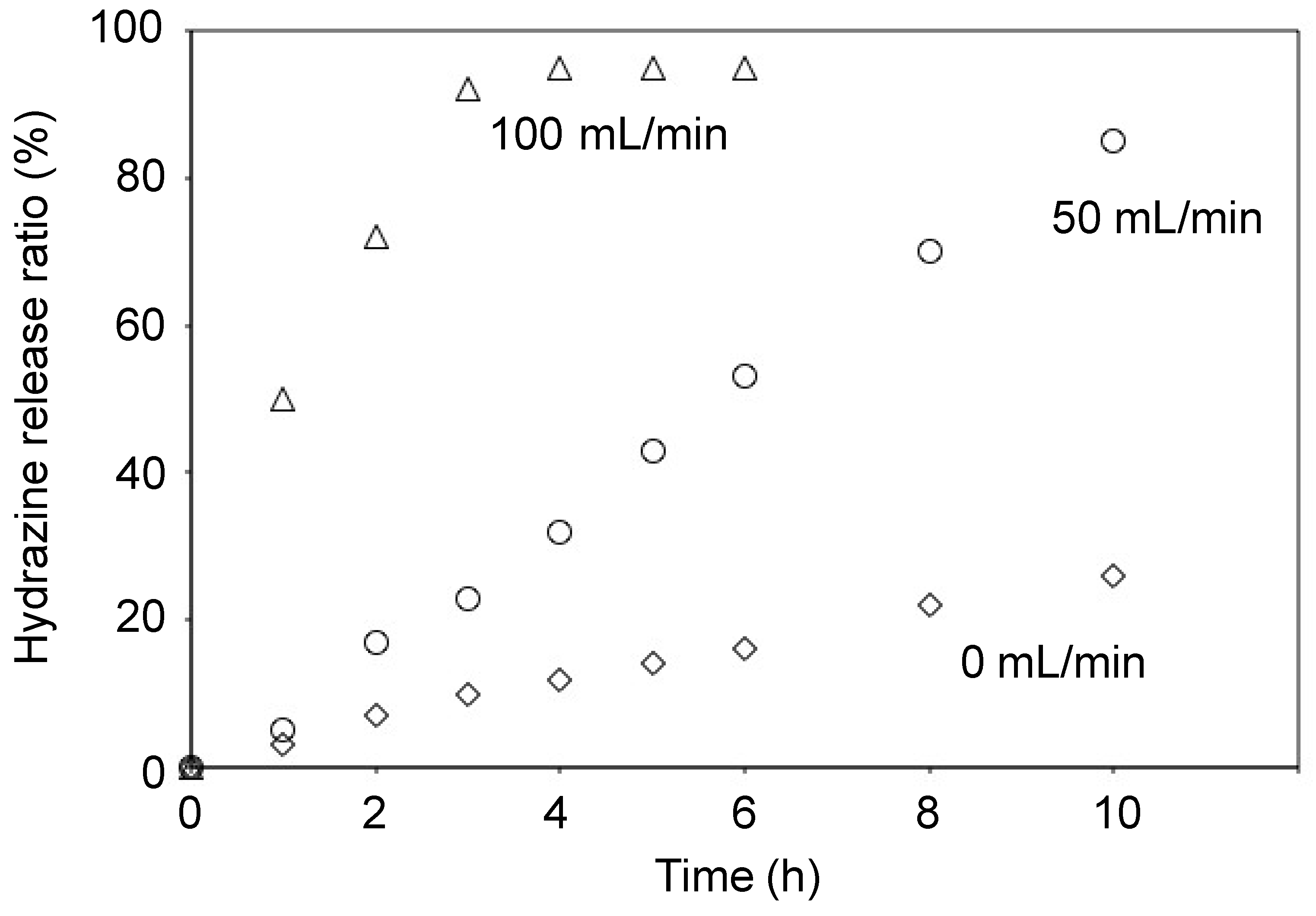Technologies 06 00080 g004