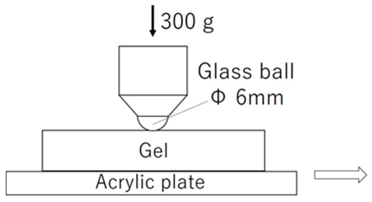 Technologies 06 00082 g002 Technologies 06 00082 g002