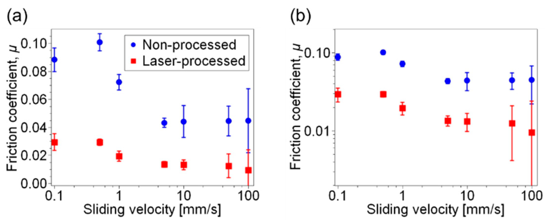 Technologies 06 00082 g003 Technologies 06 00082 g003