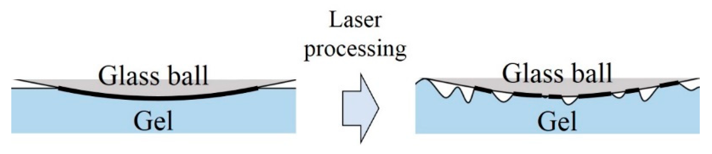Technologies 06 00082 g004 Technologies 06 00082 g004