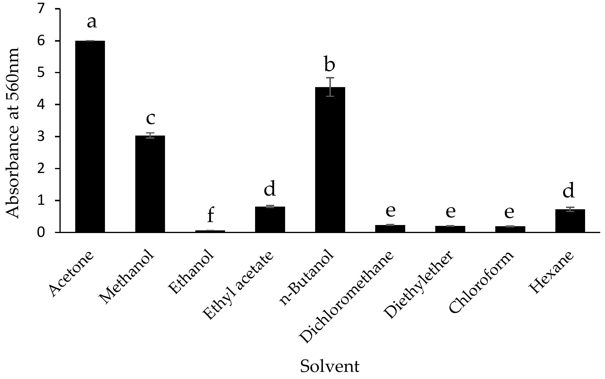 Technologies 06 00084 g001