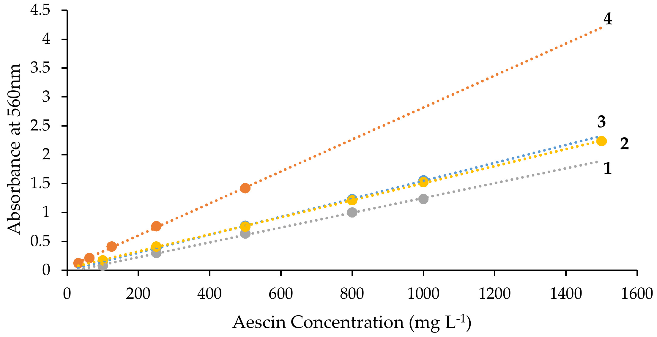 Technologies 06 00084 g002