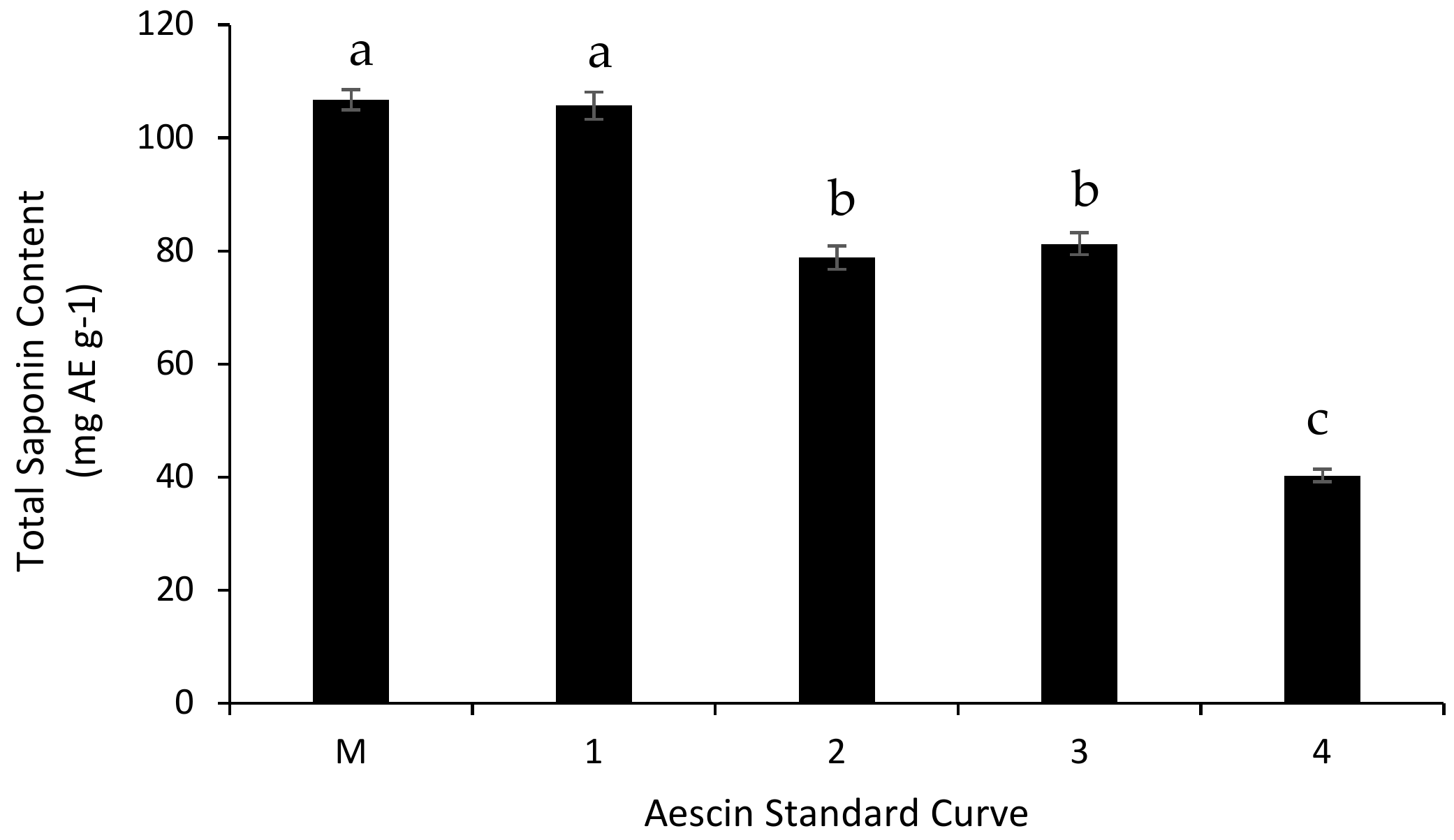 Technologies 06 00084 g004