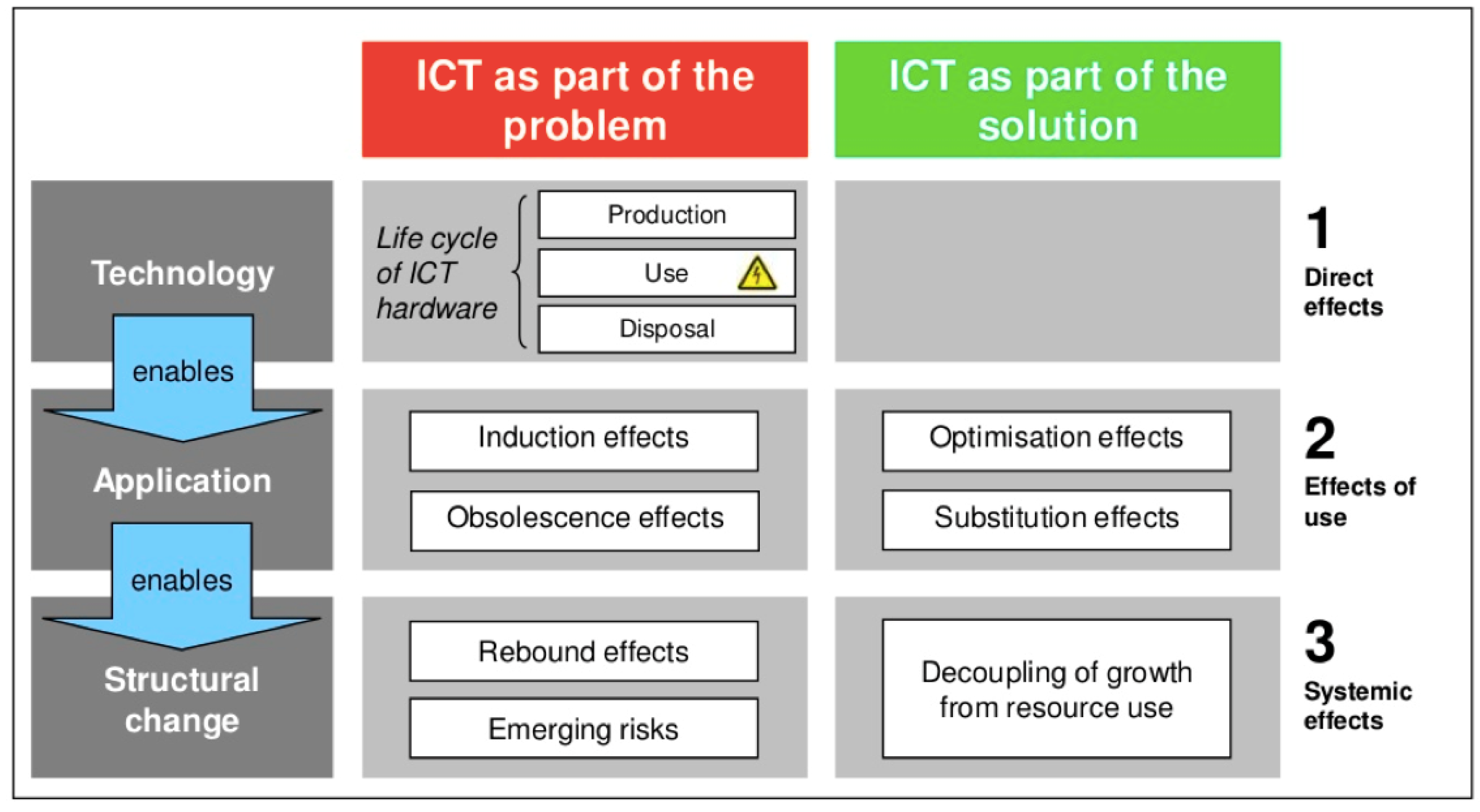Technologies 06 00085 g001